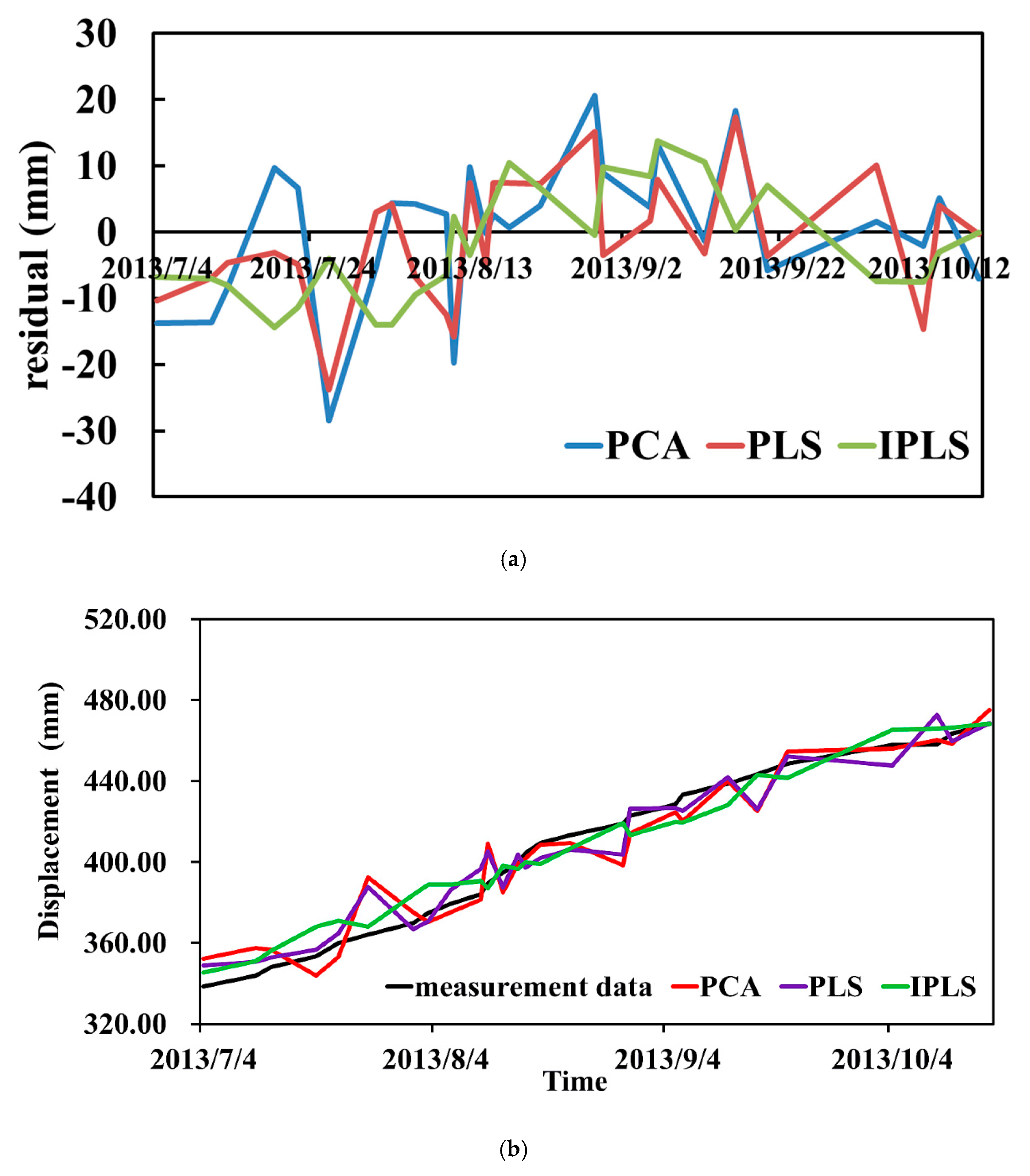 Sensors 20 00444 g010