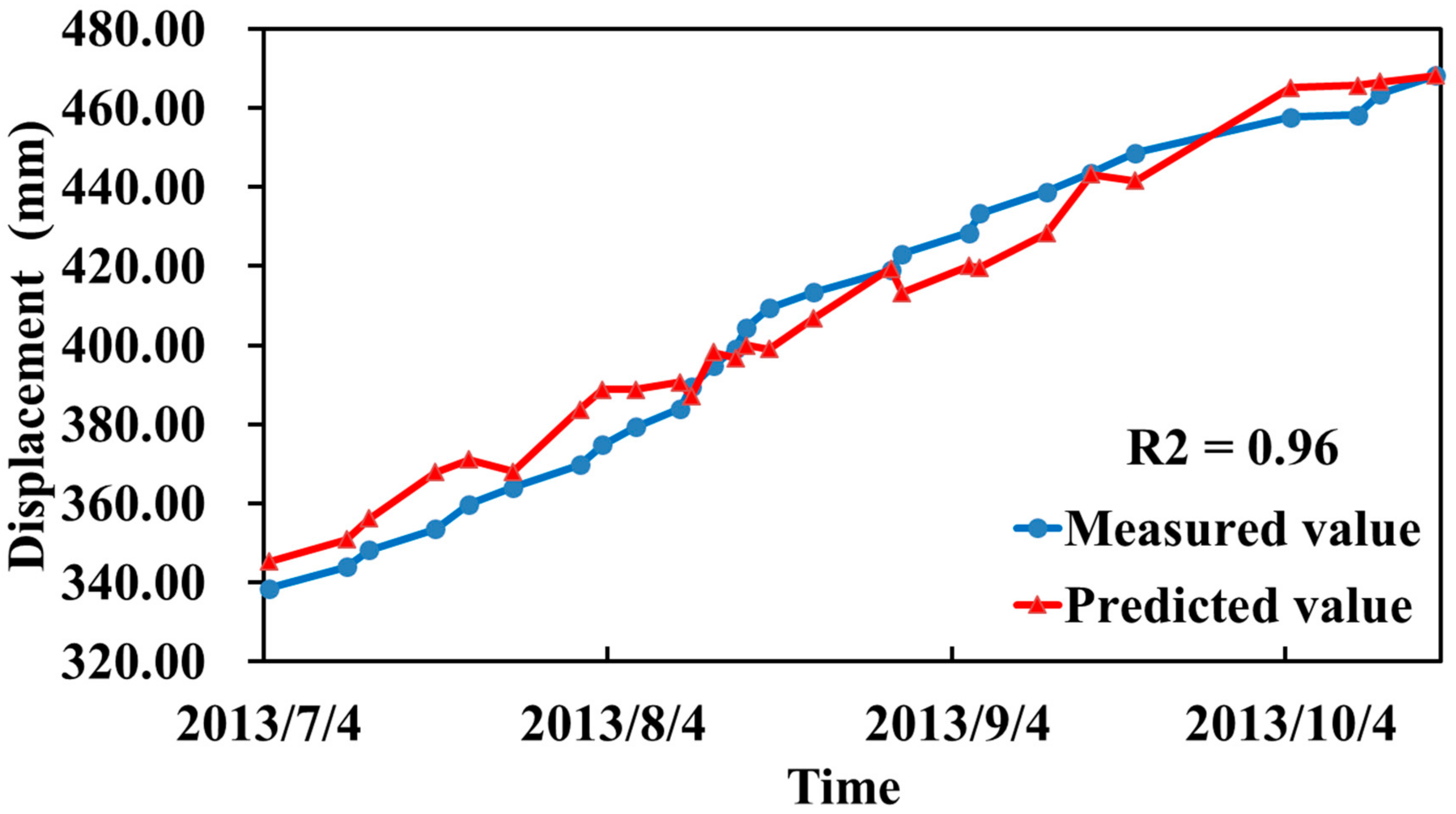 Sensors 20 00444 g011