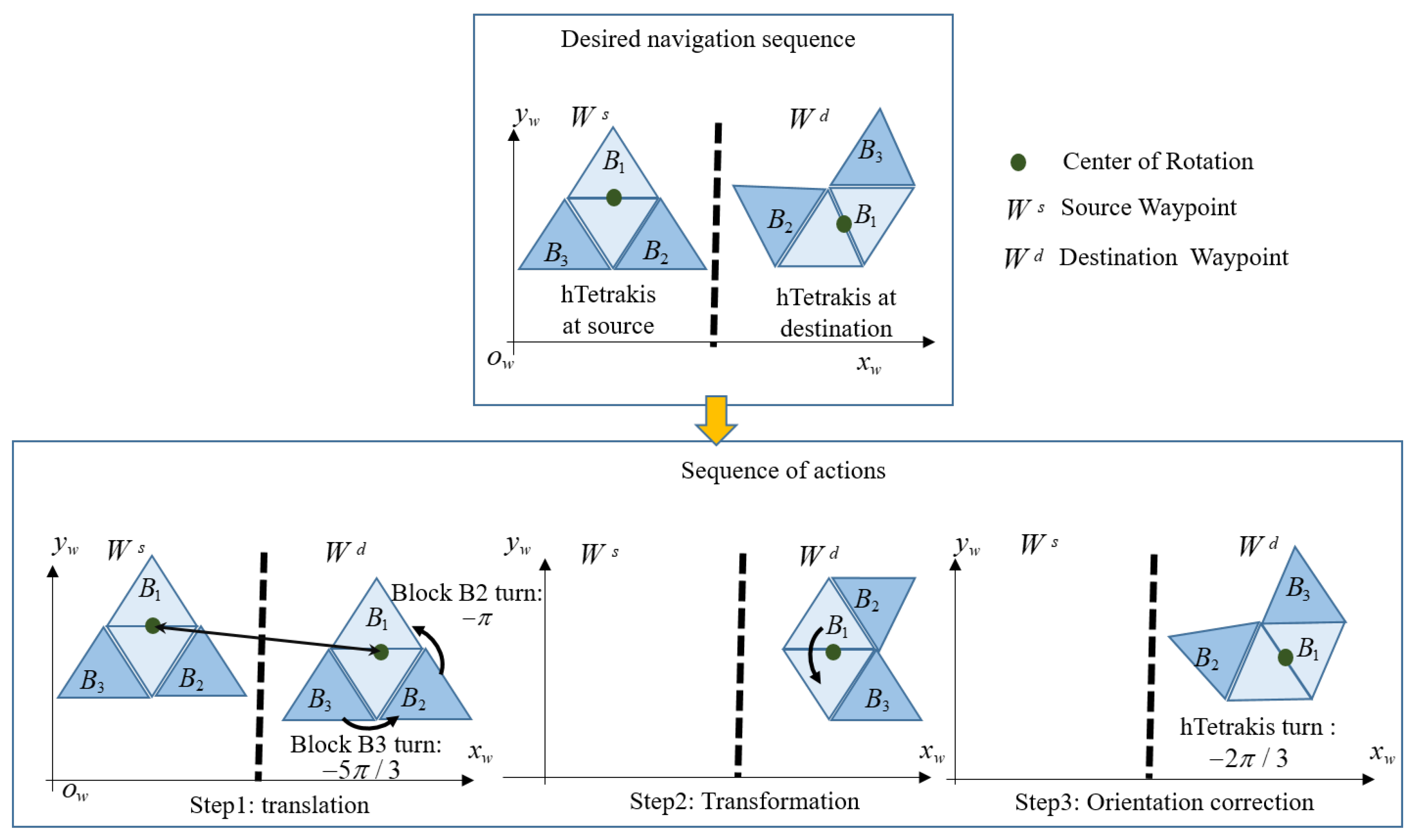Sensors 20 00445 g004