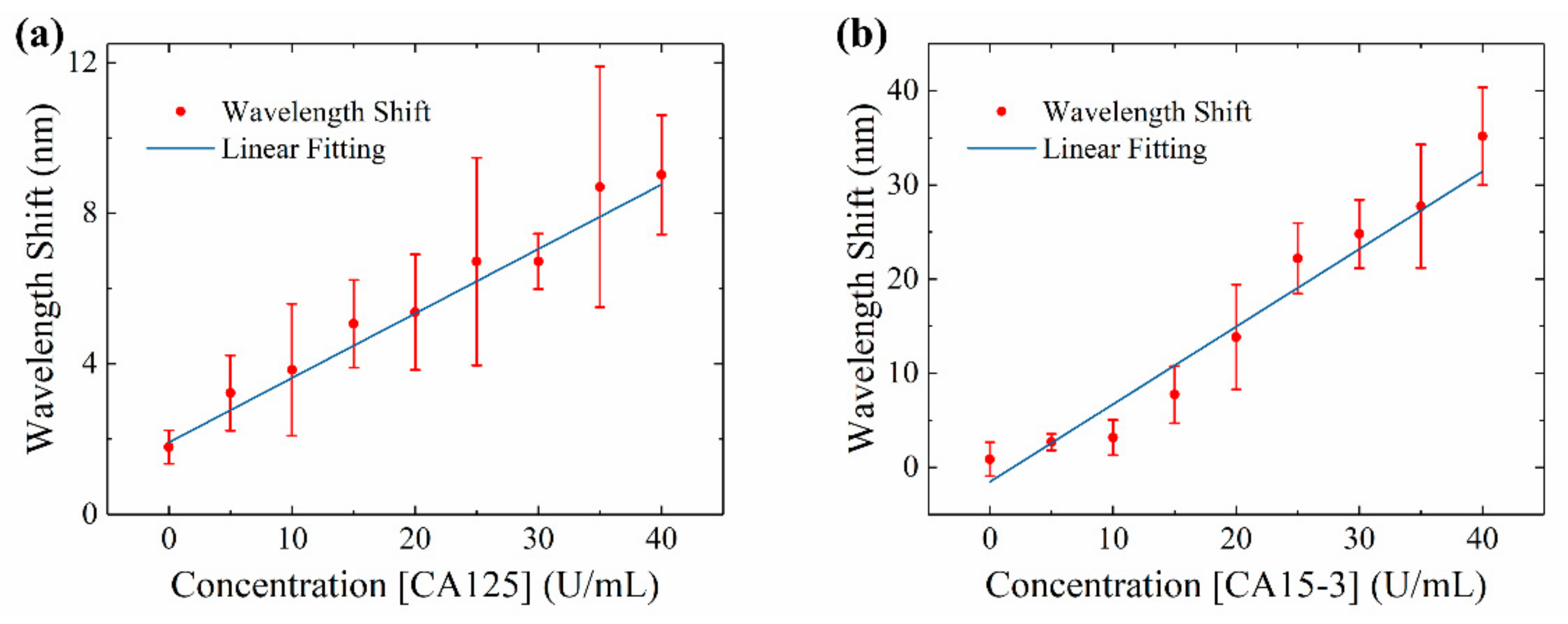 Sensors 20 00446 g006 Sensors 20 00446 g006