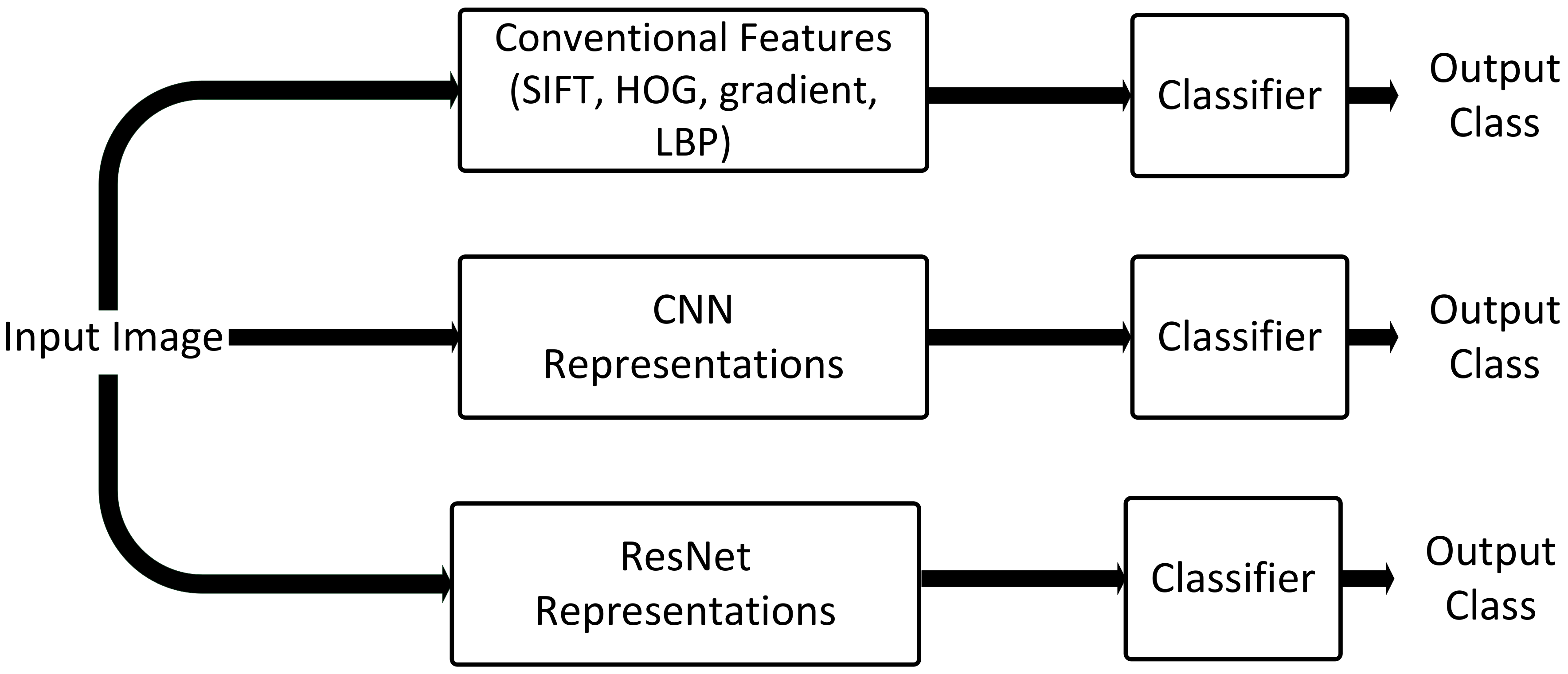 Sensors 20 00447 g001