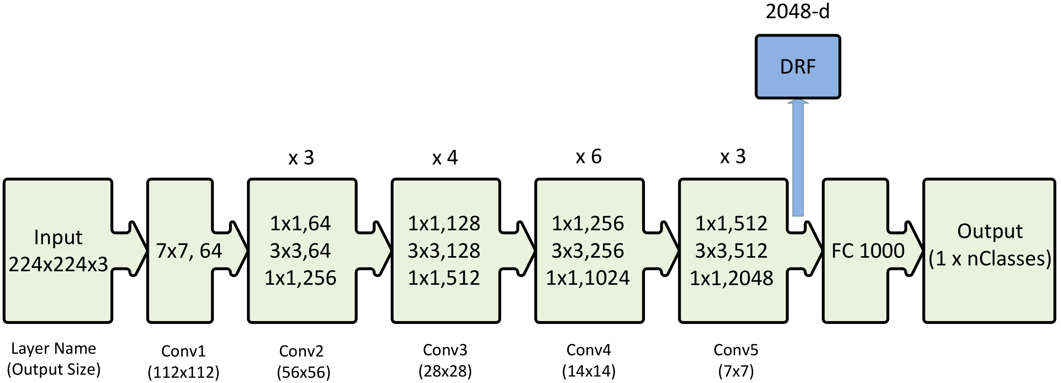 Que significa residual Que significa residual