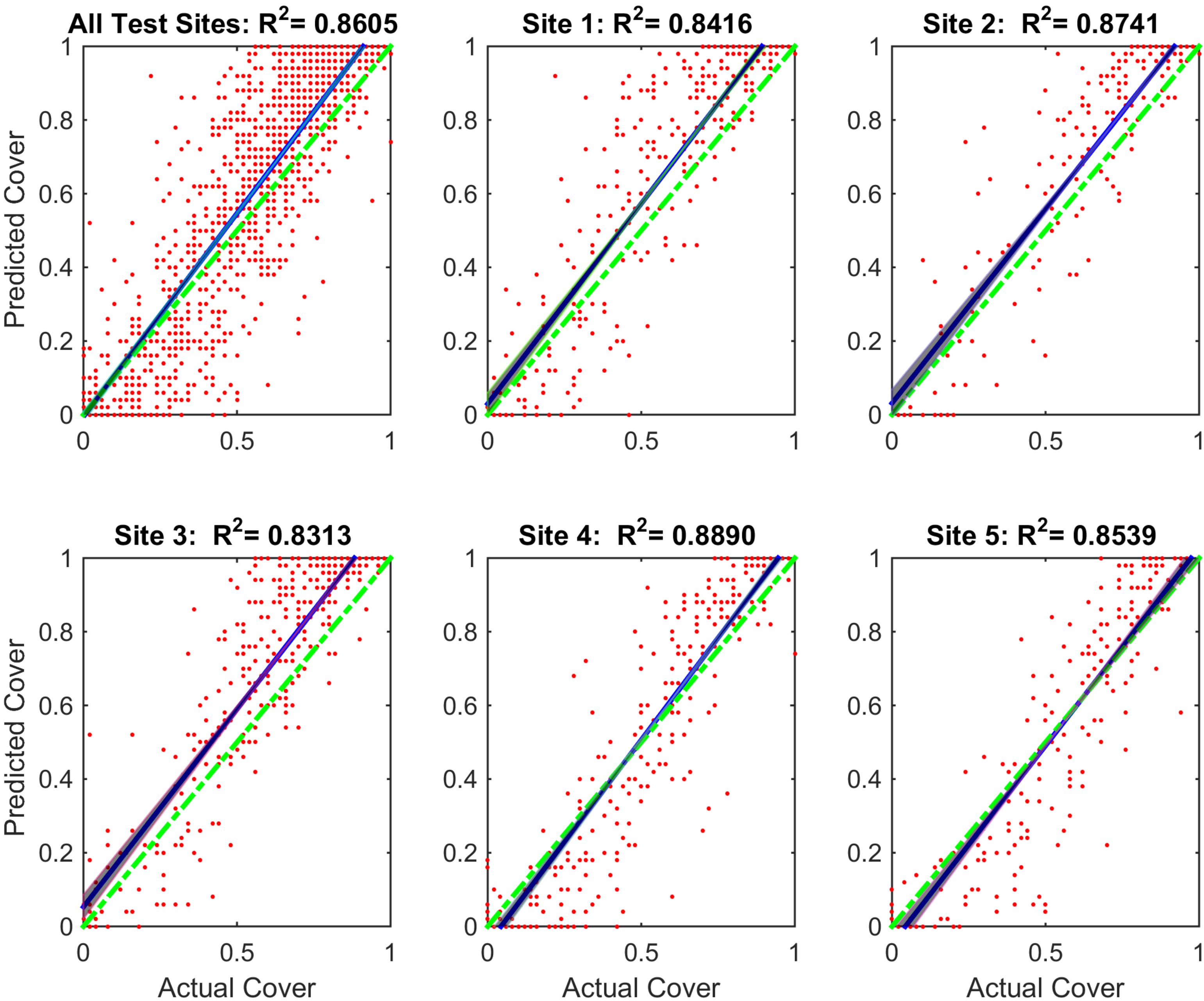 Sensors 20 00447 g005