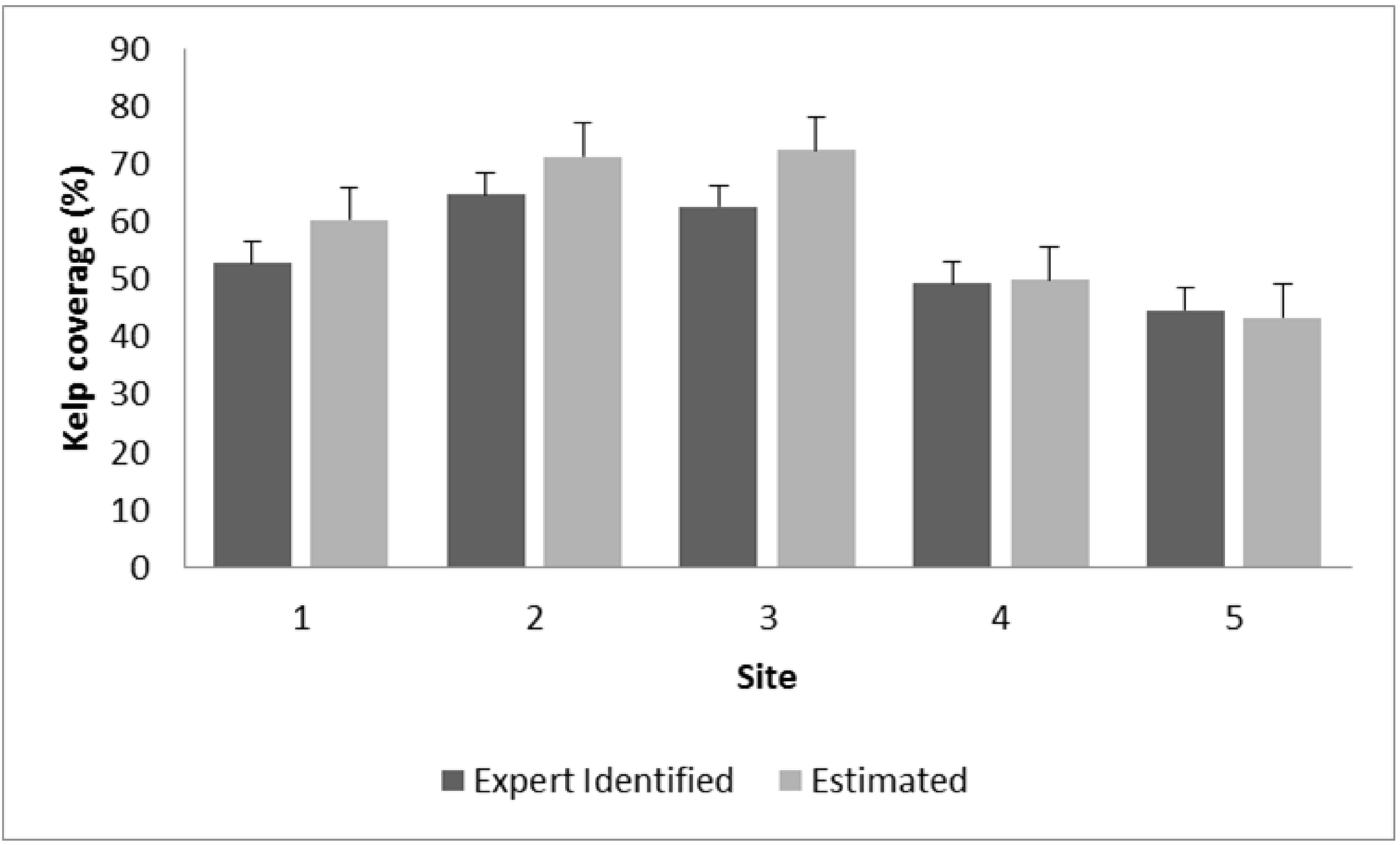 Sensors 20 00447 g006