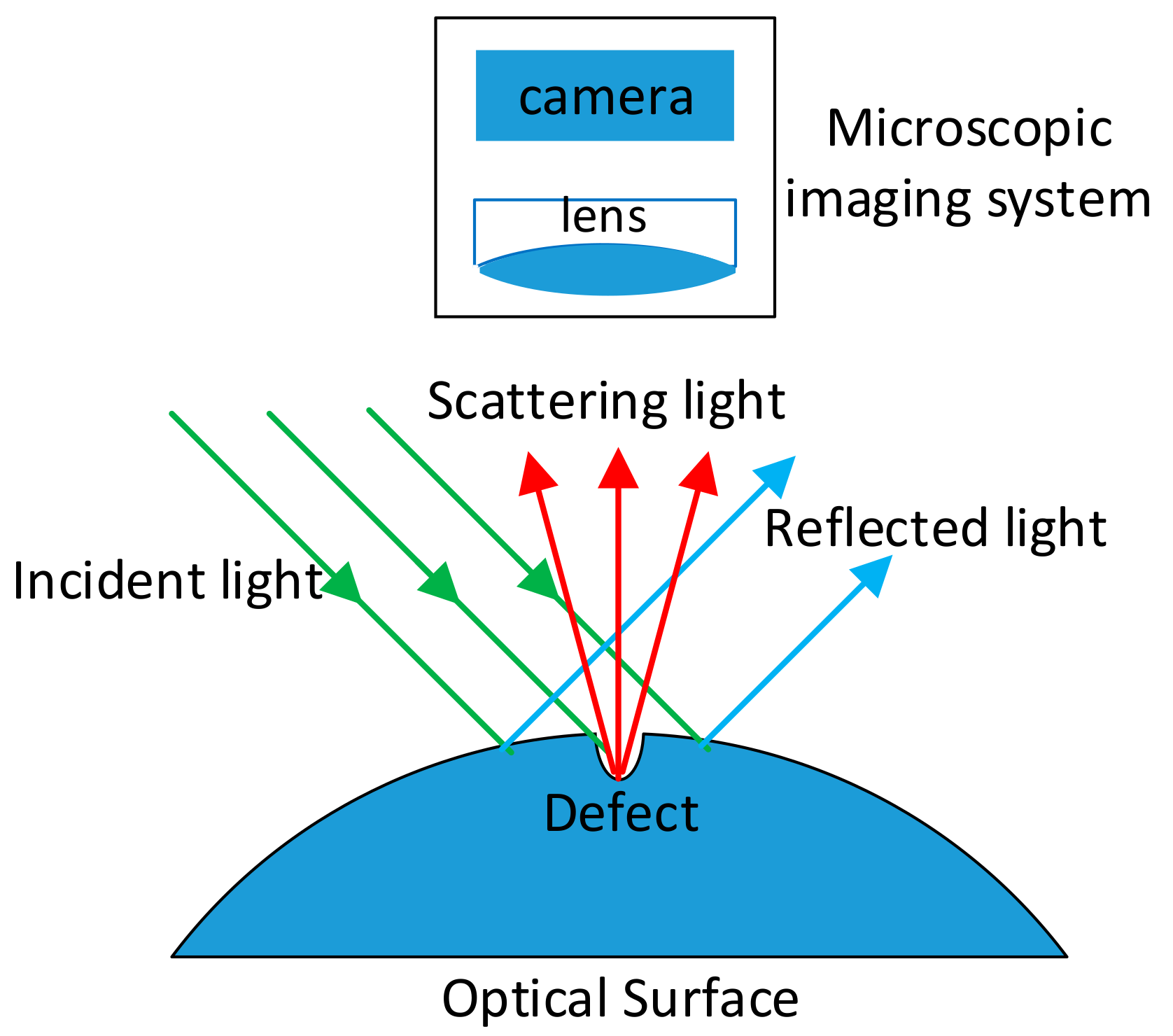 Sensors 20 00448 g002
