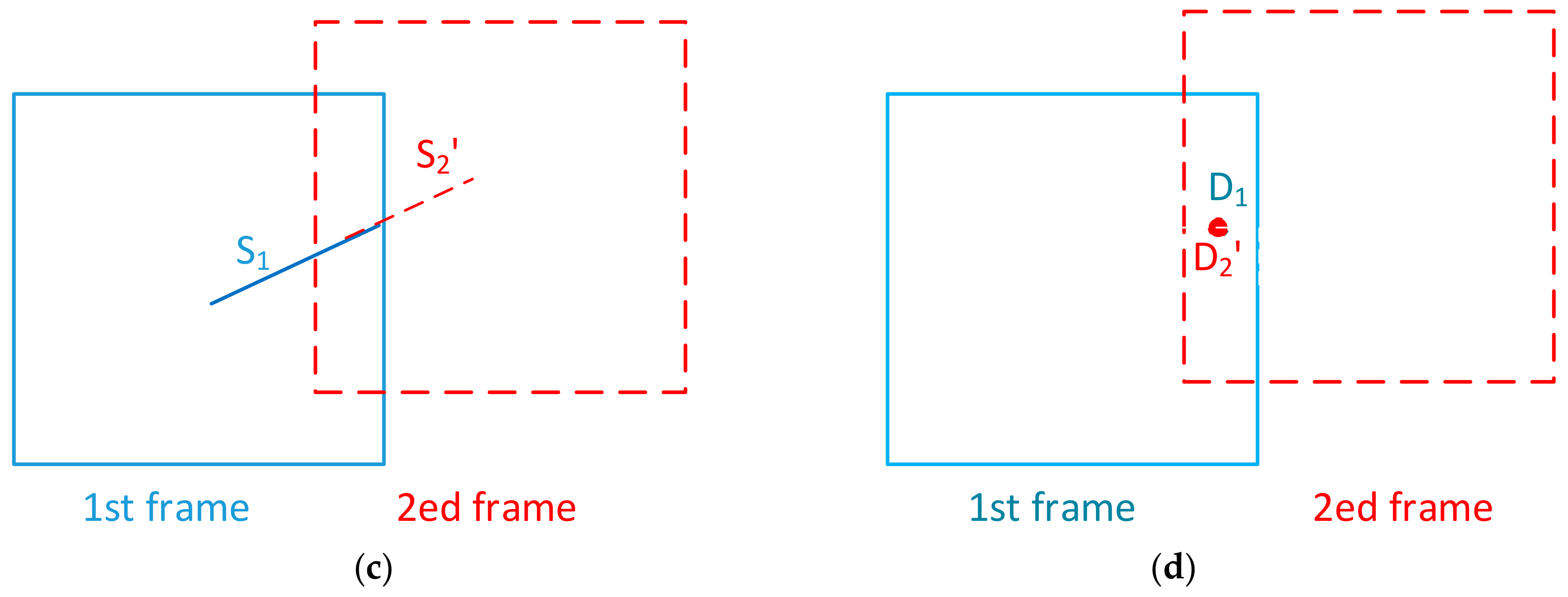 Sensors 20 00448 g005b