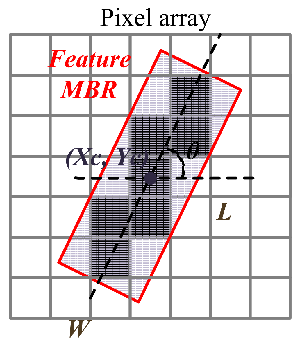 Sensors 20 00448 g006