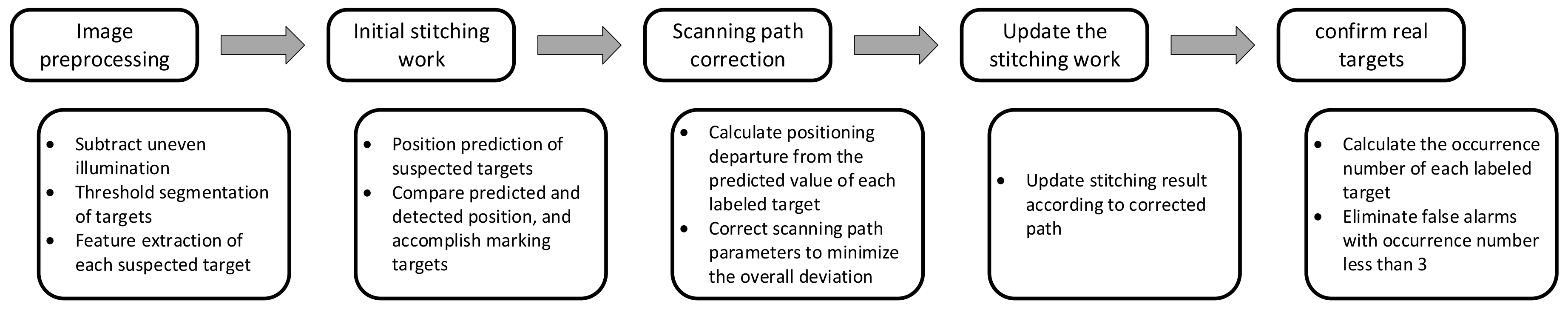 Sensors 20 00448 g008