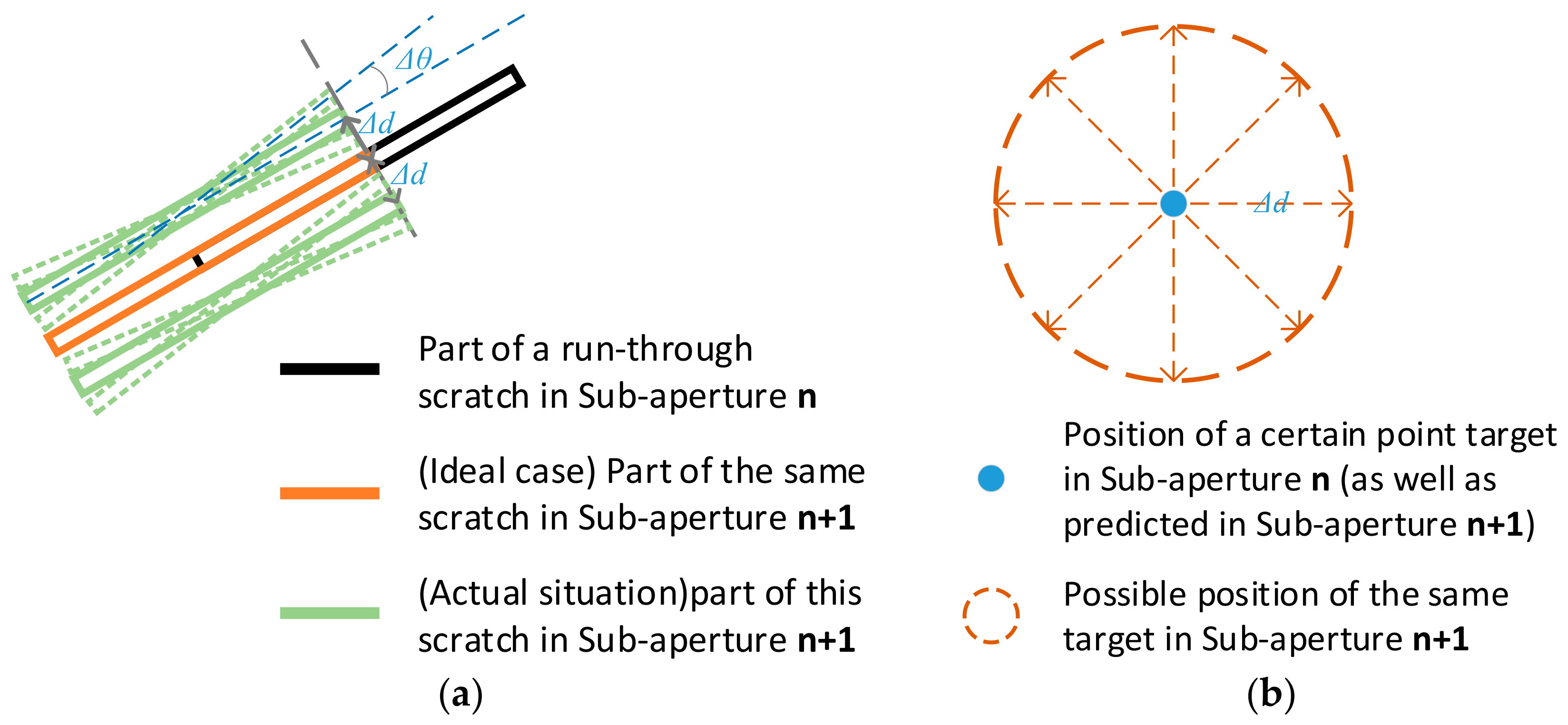 Sensors 20 00448 g010