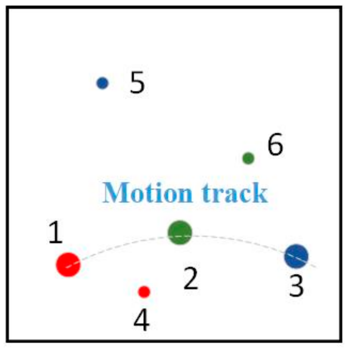 Sensors 20 00448 g014