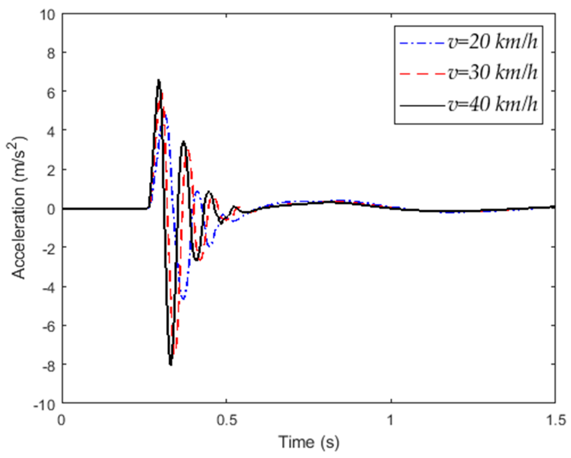 Sensors 20 00451 g004 Sensors 20 00451 g004