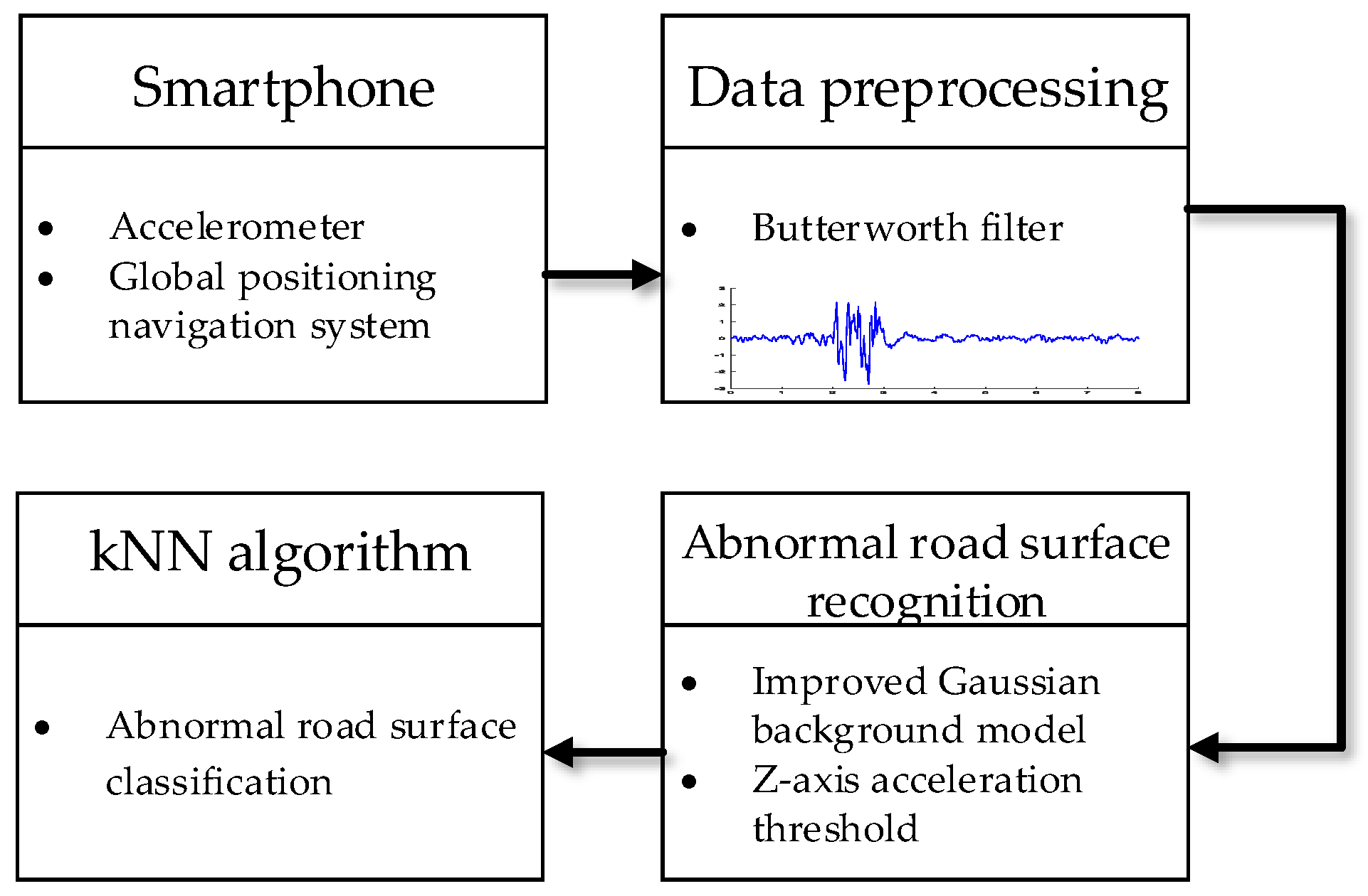Sensors 20 00451 g007 Sensors 20 00451 g007