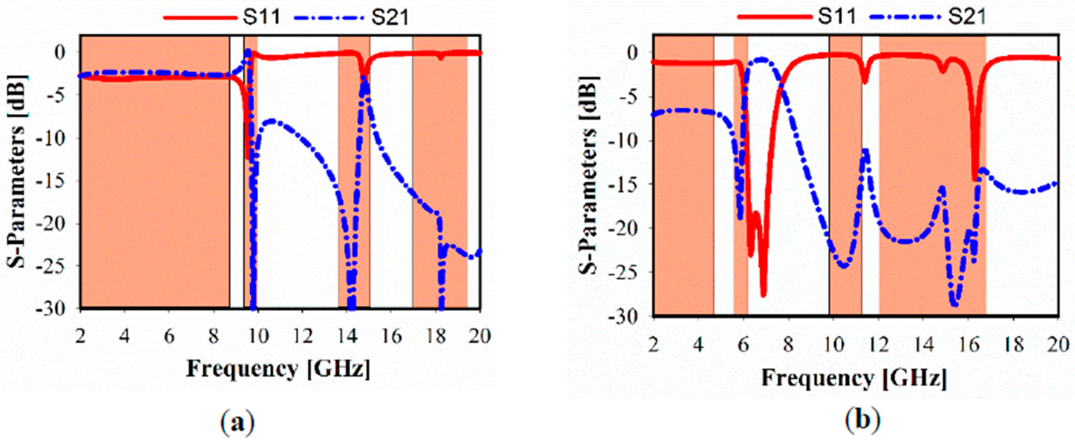 Sensors 20 00457 g003