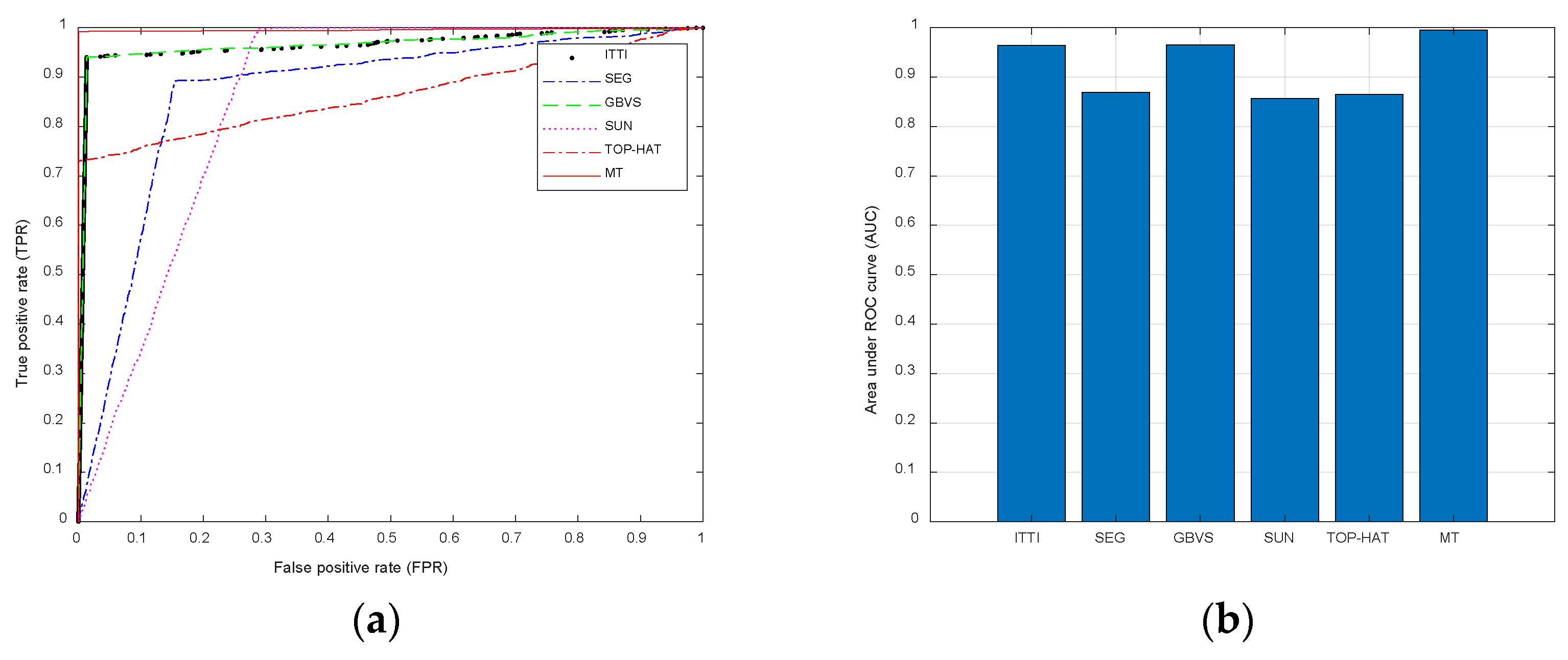 Sensors 20 00459 g007
