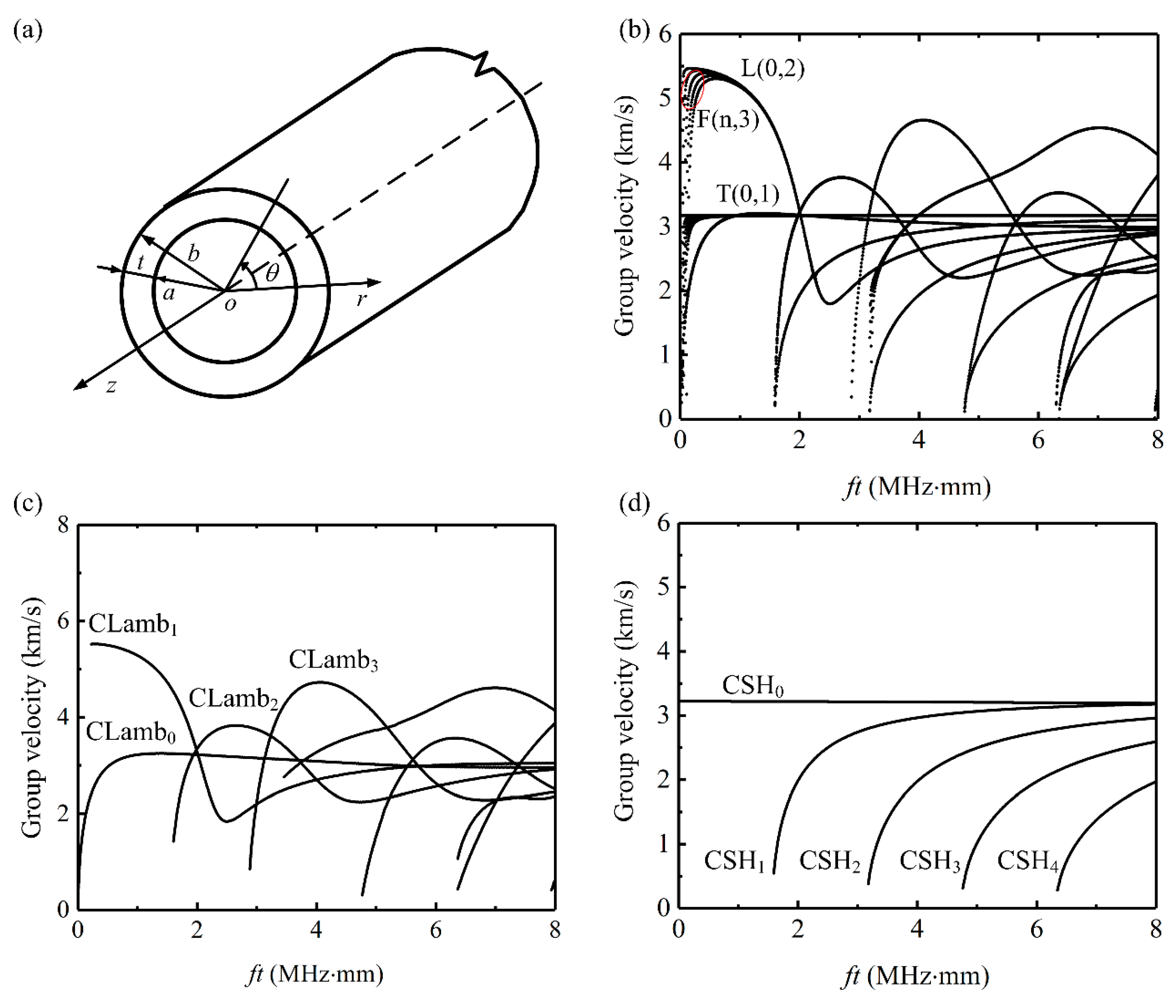 Sensors 20 00460 g001
