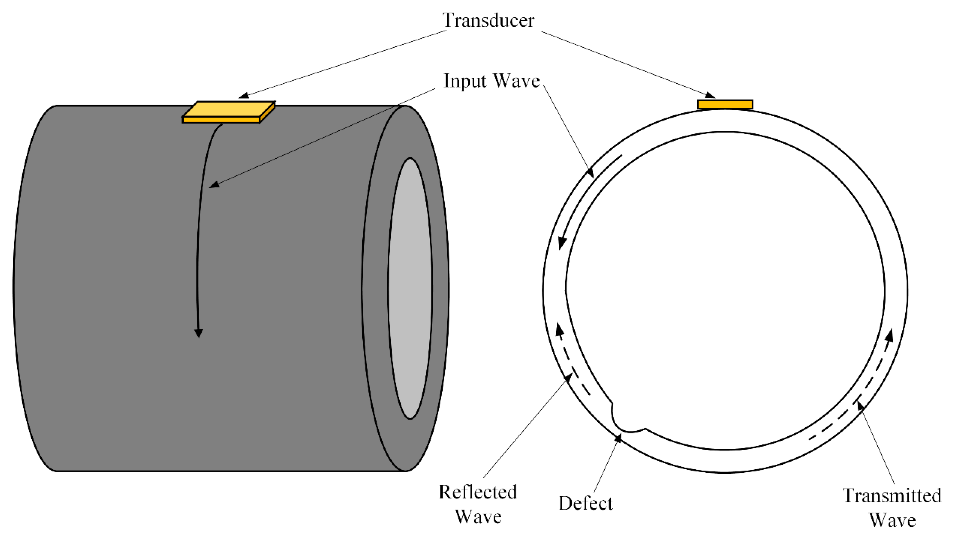 Sensors 20 00460 g002