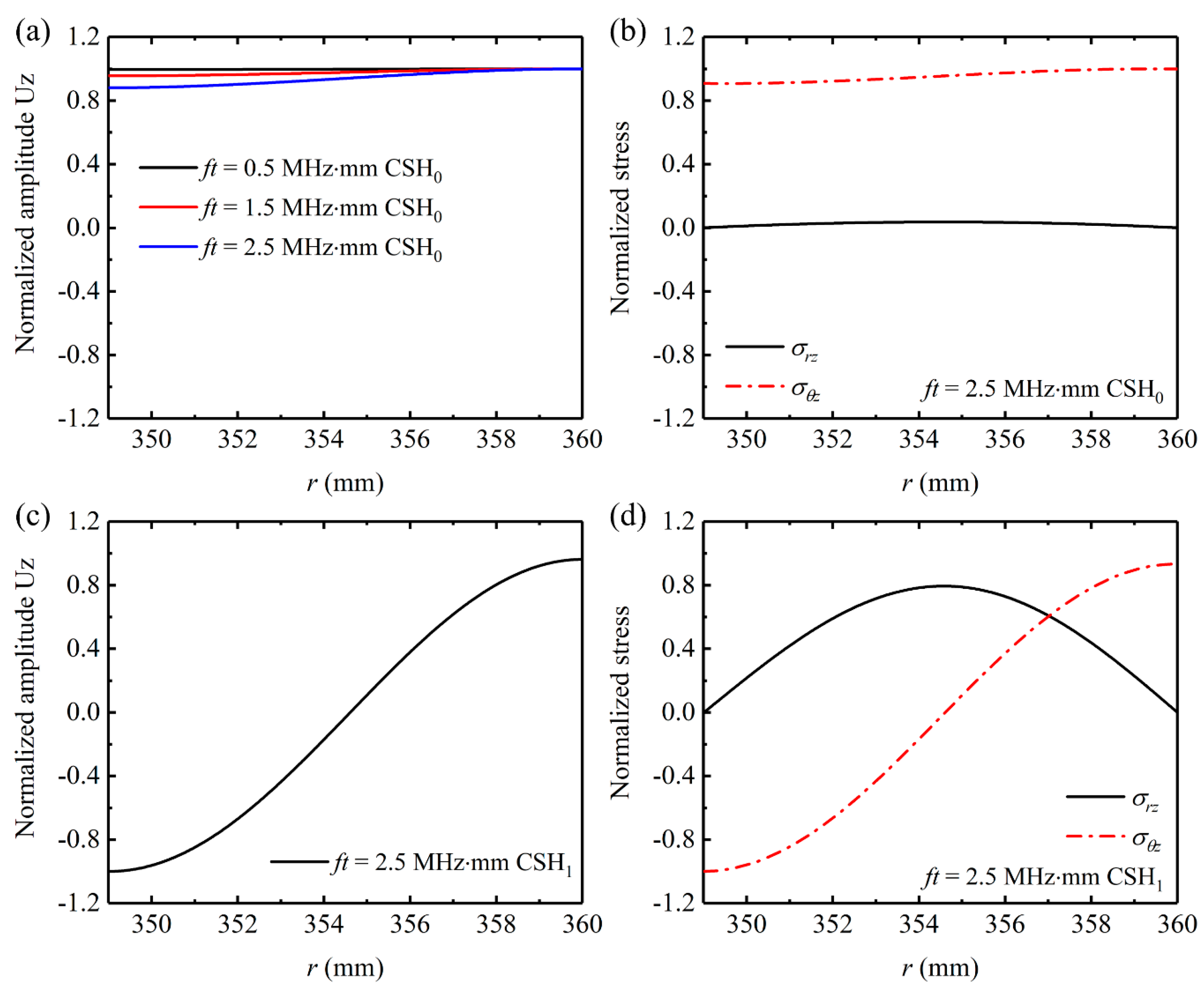 Sensors 20 00460 g003
