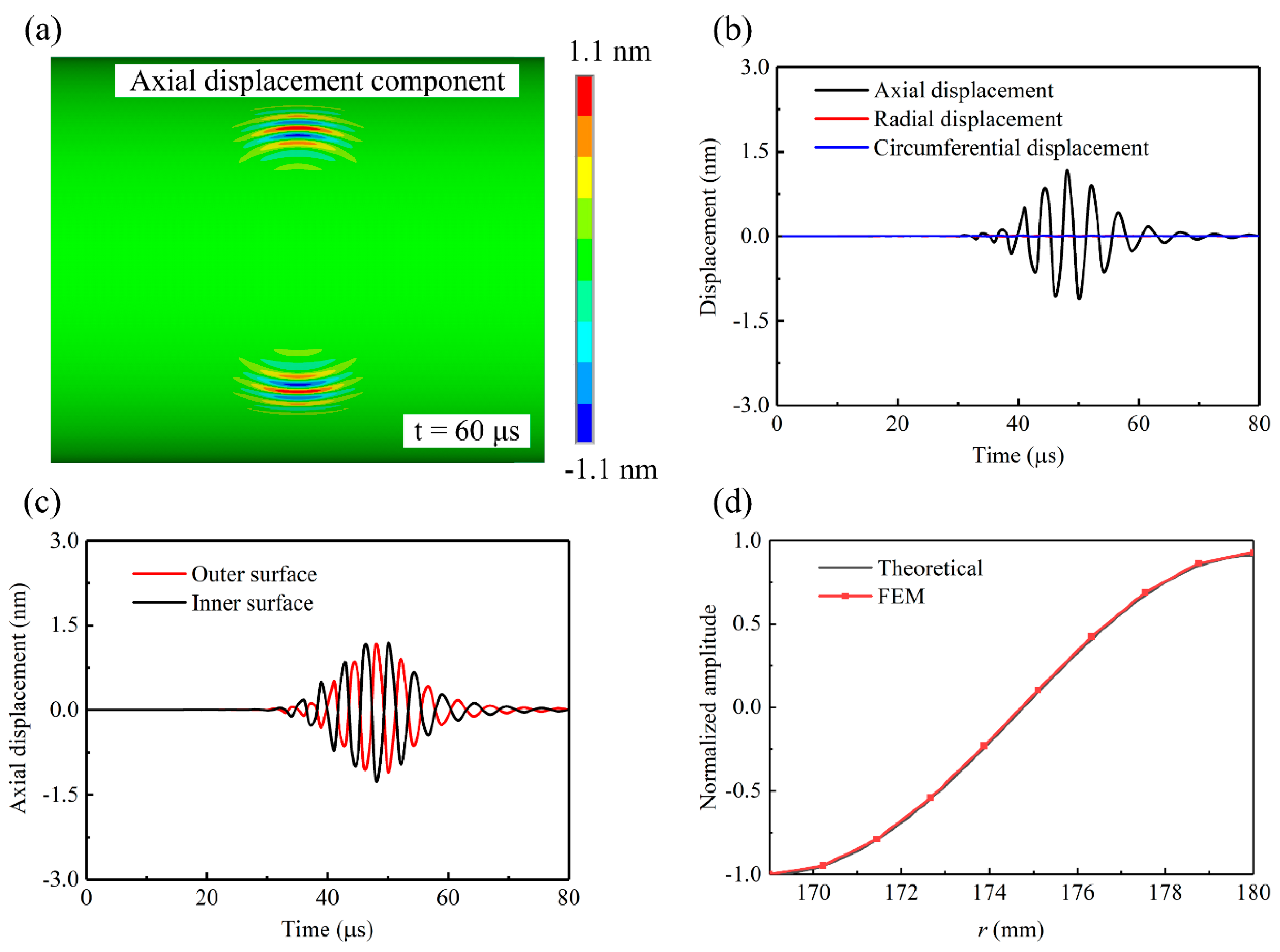 Sensors 20 00460 g006