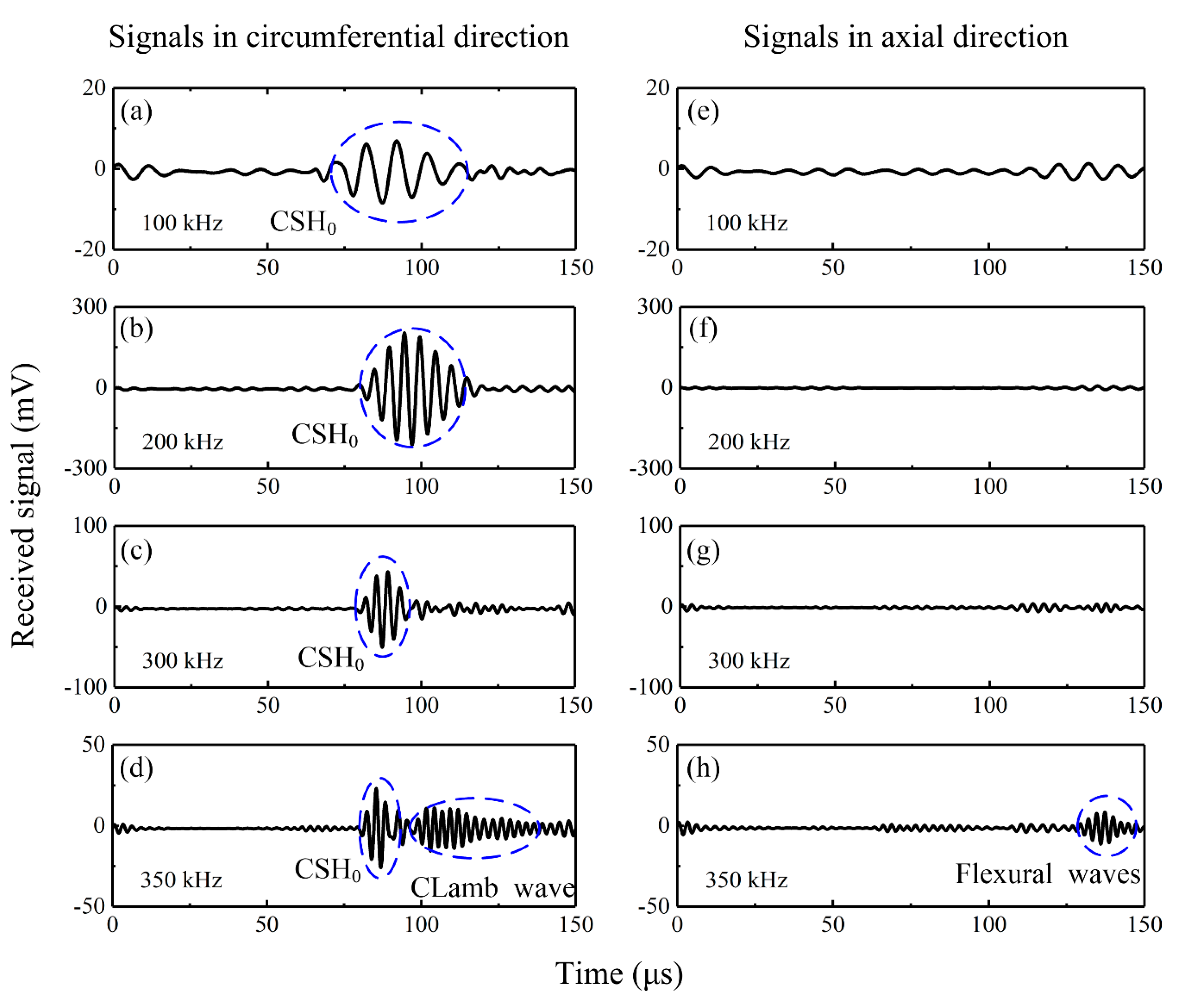 Sensors 20 00460 g008