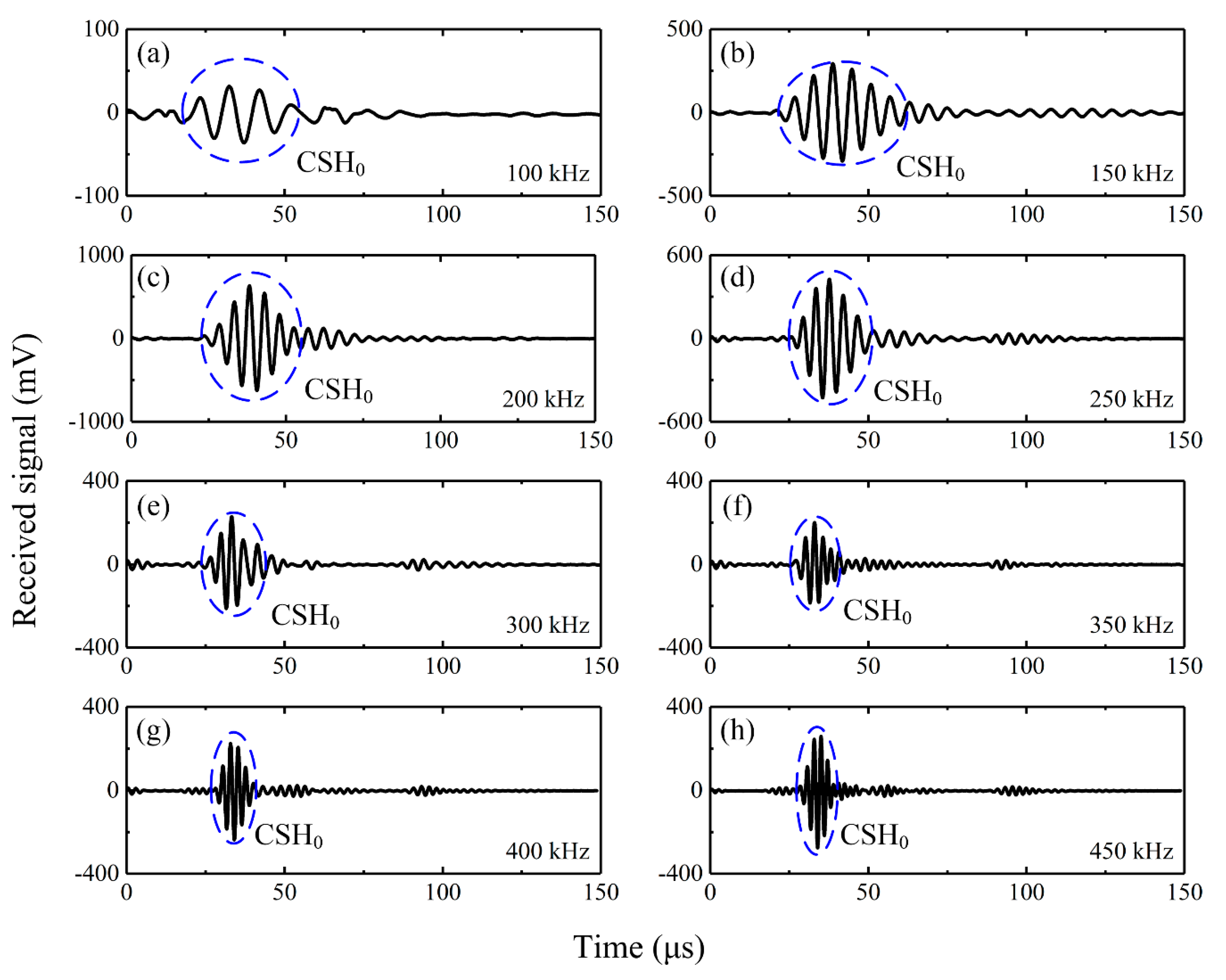 Sensors 20 00460 g009