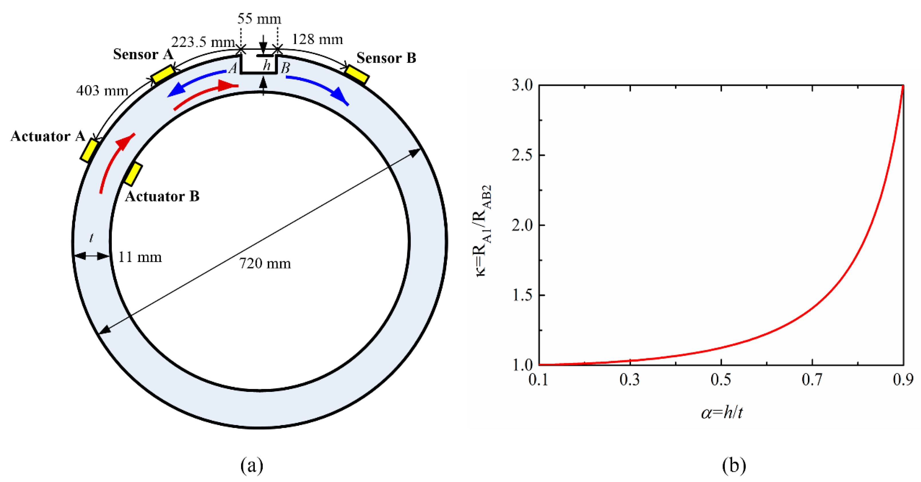 Sensors 20 00460 g010