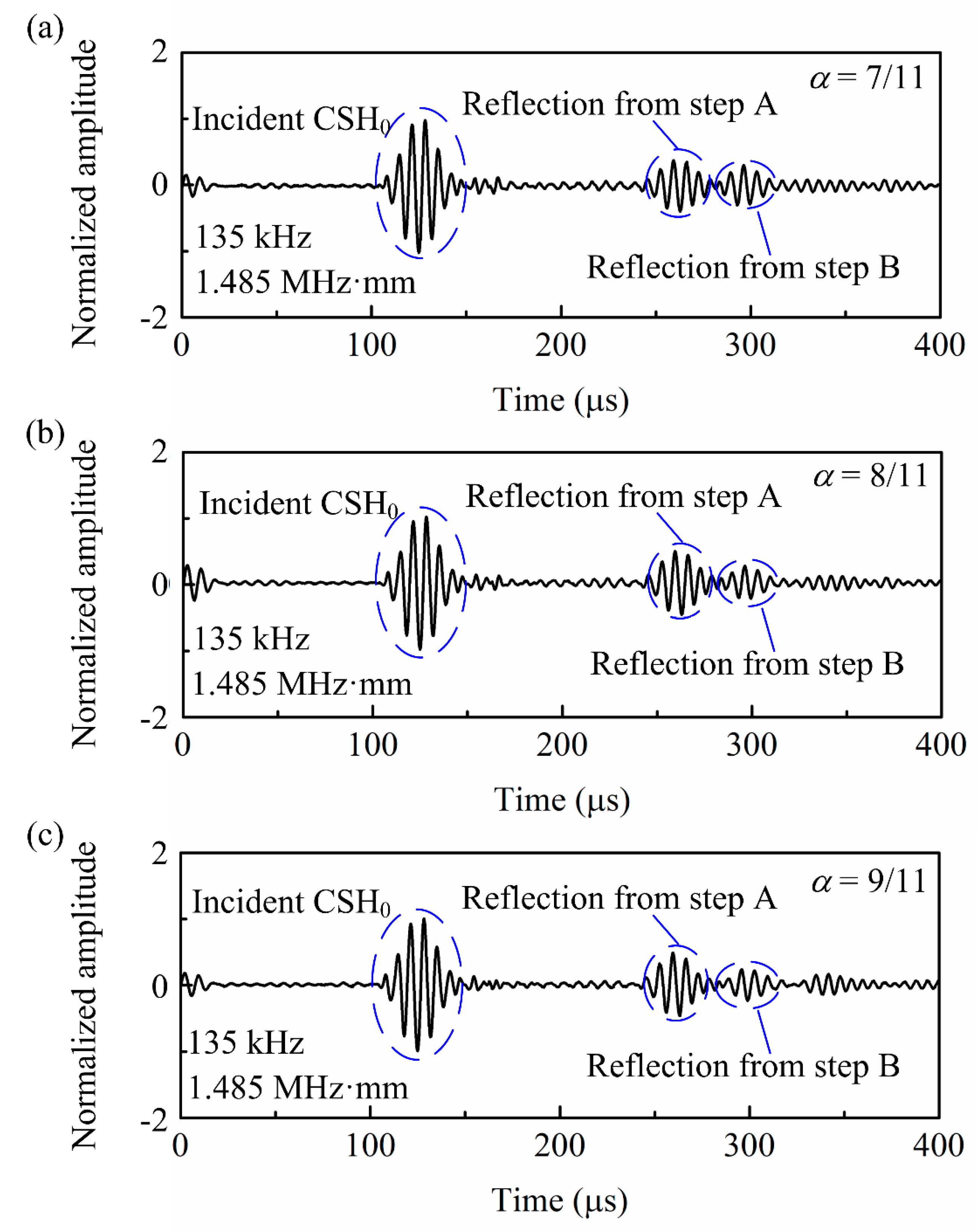 Sensors 20 00460 g011