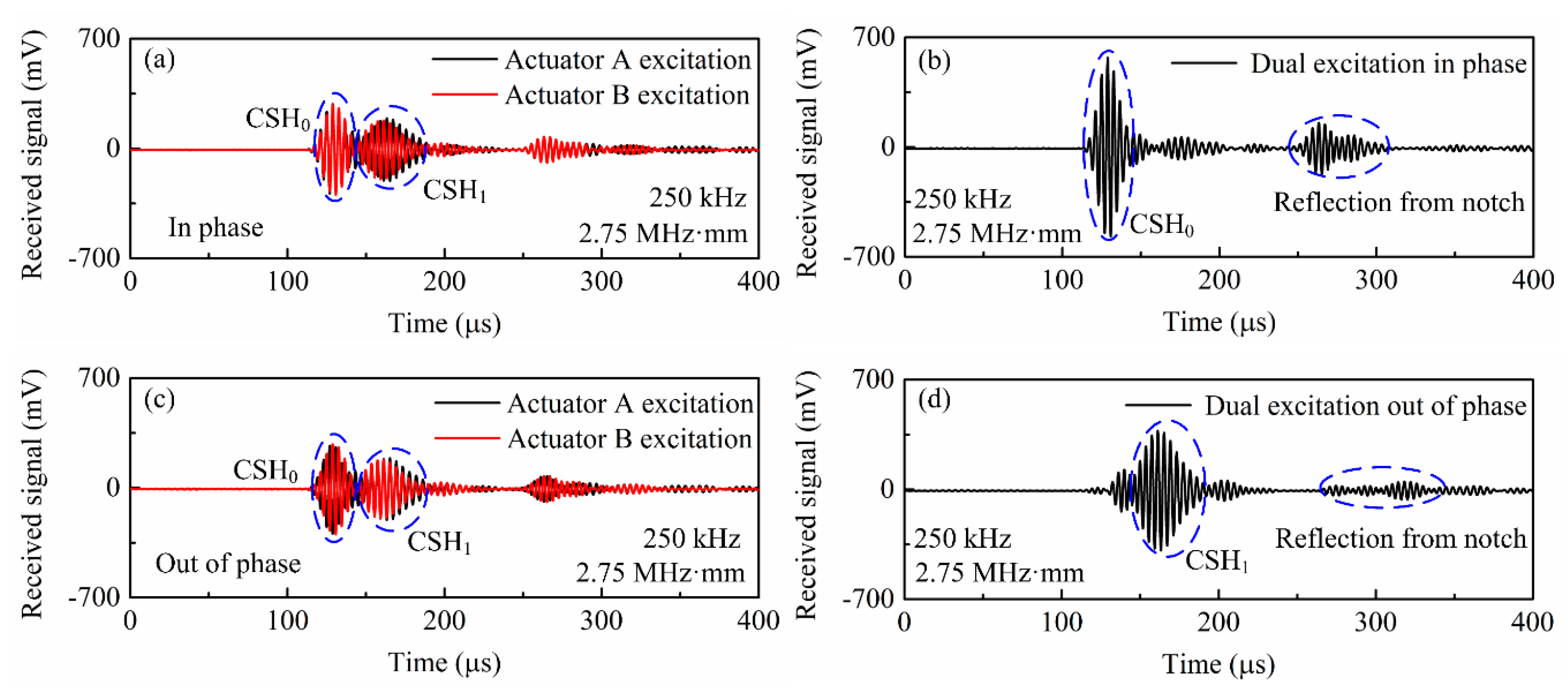 Sensors 20 00460 g012