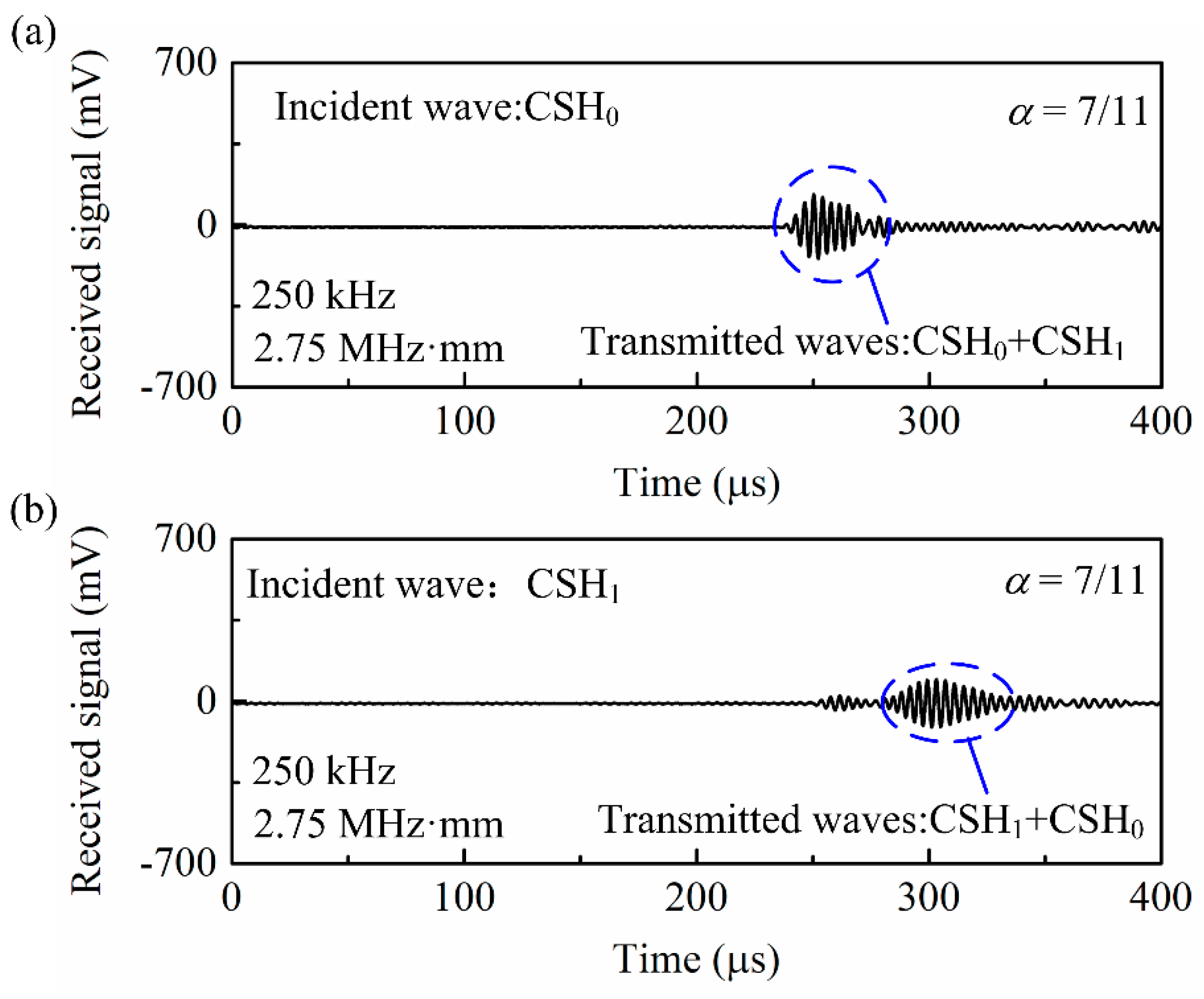 Sensors 20 00460 g013