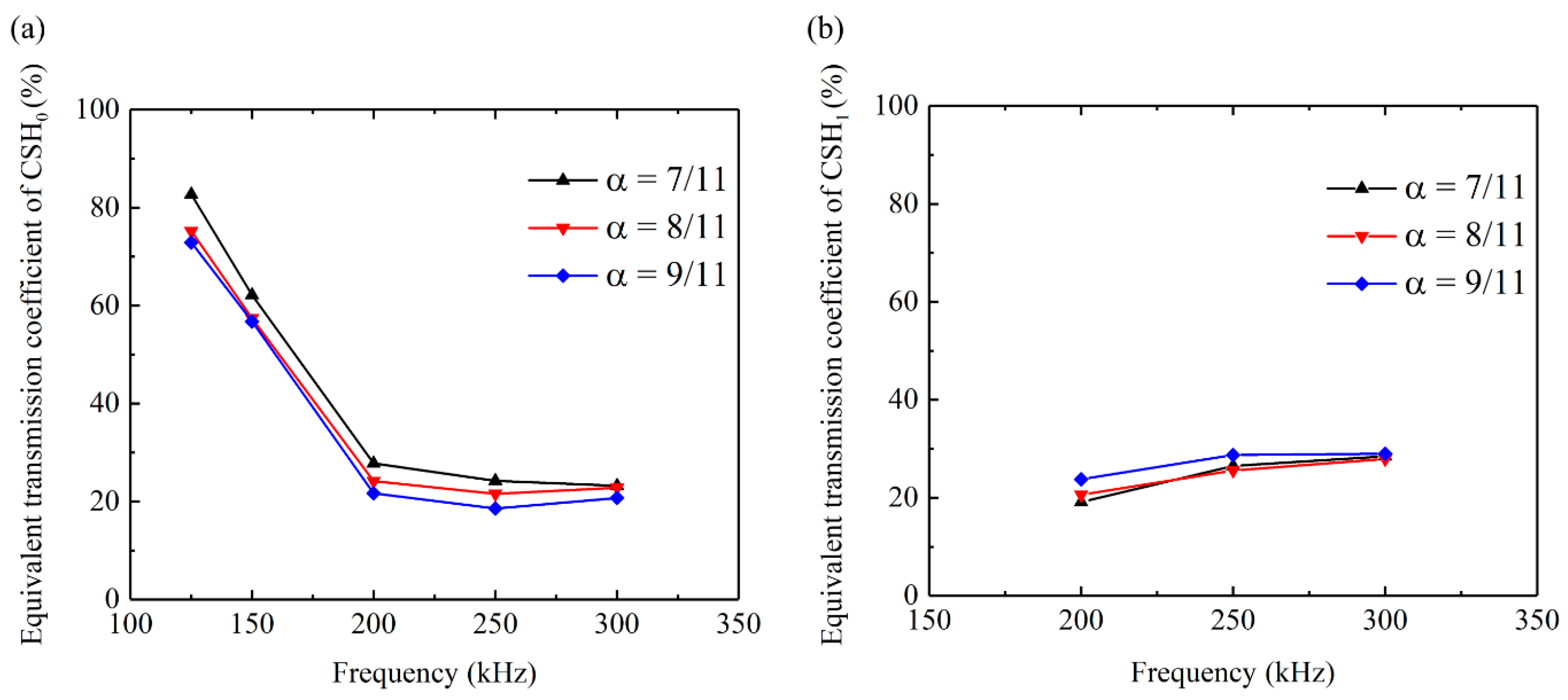 Sensors 20 00460 g014