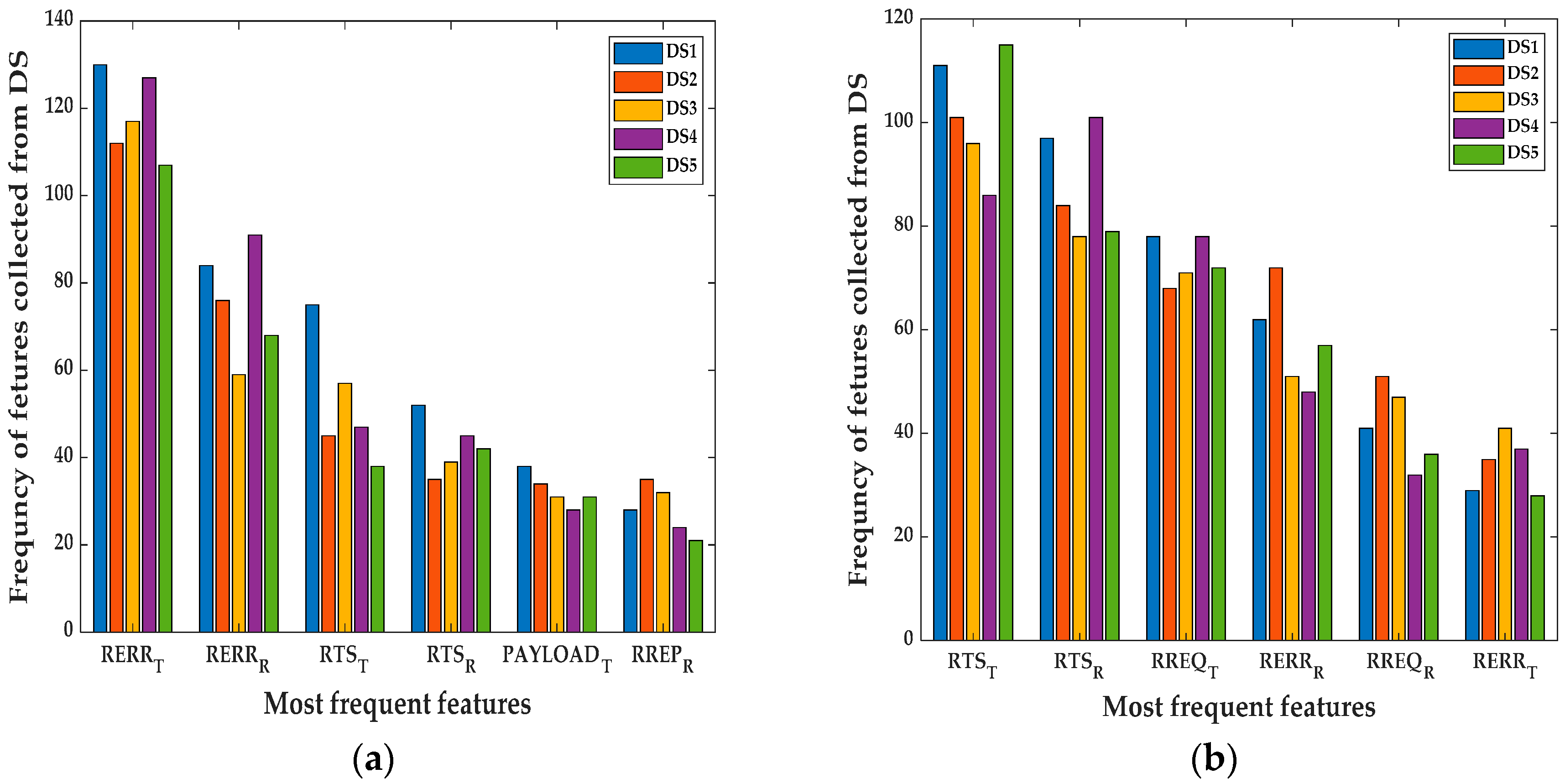 Sensors 20 00461 g002