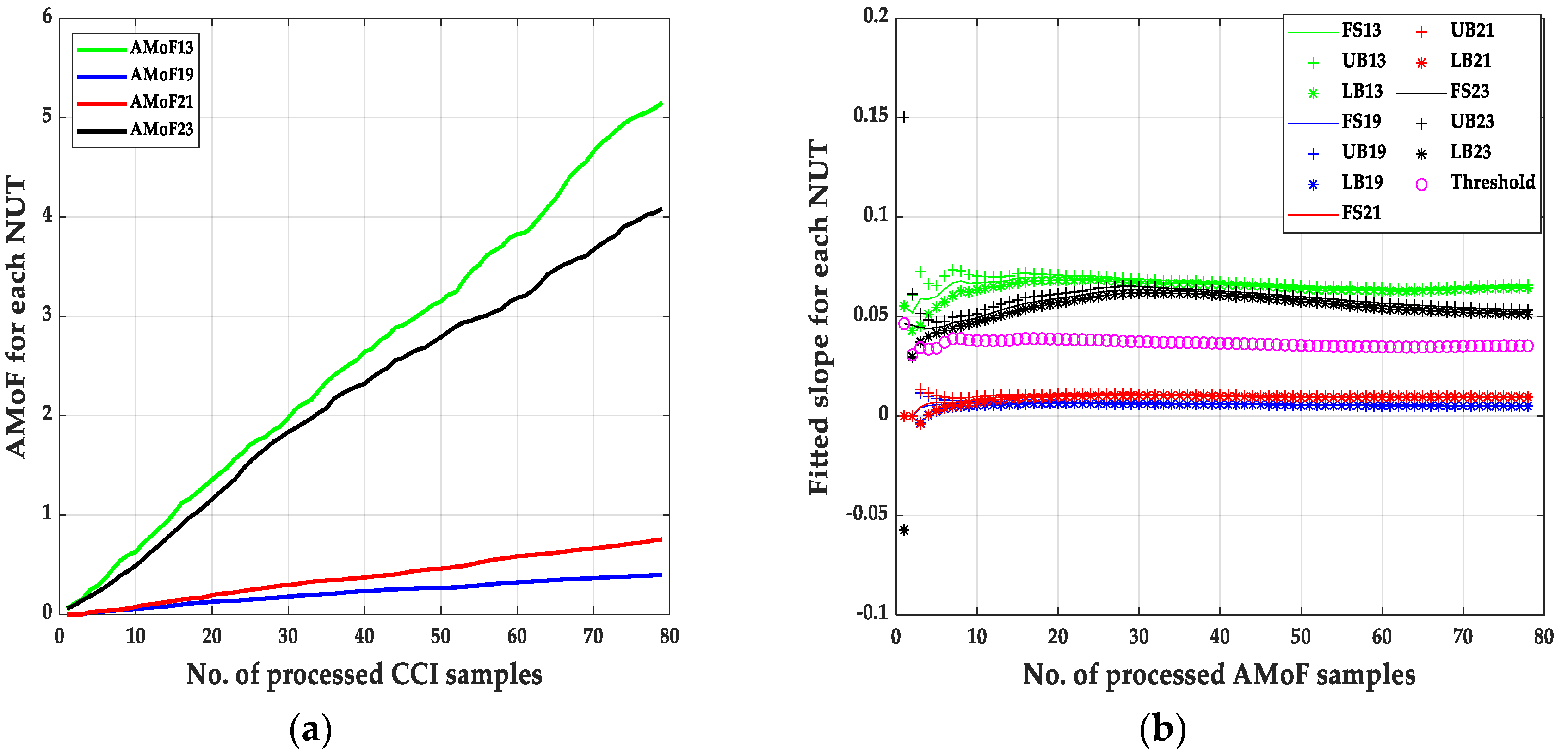 Sensors 20 00461 g004