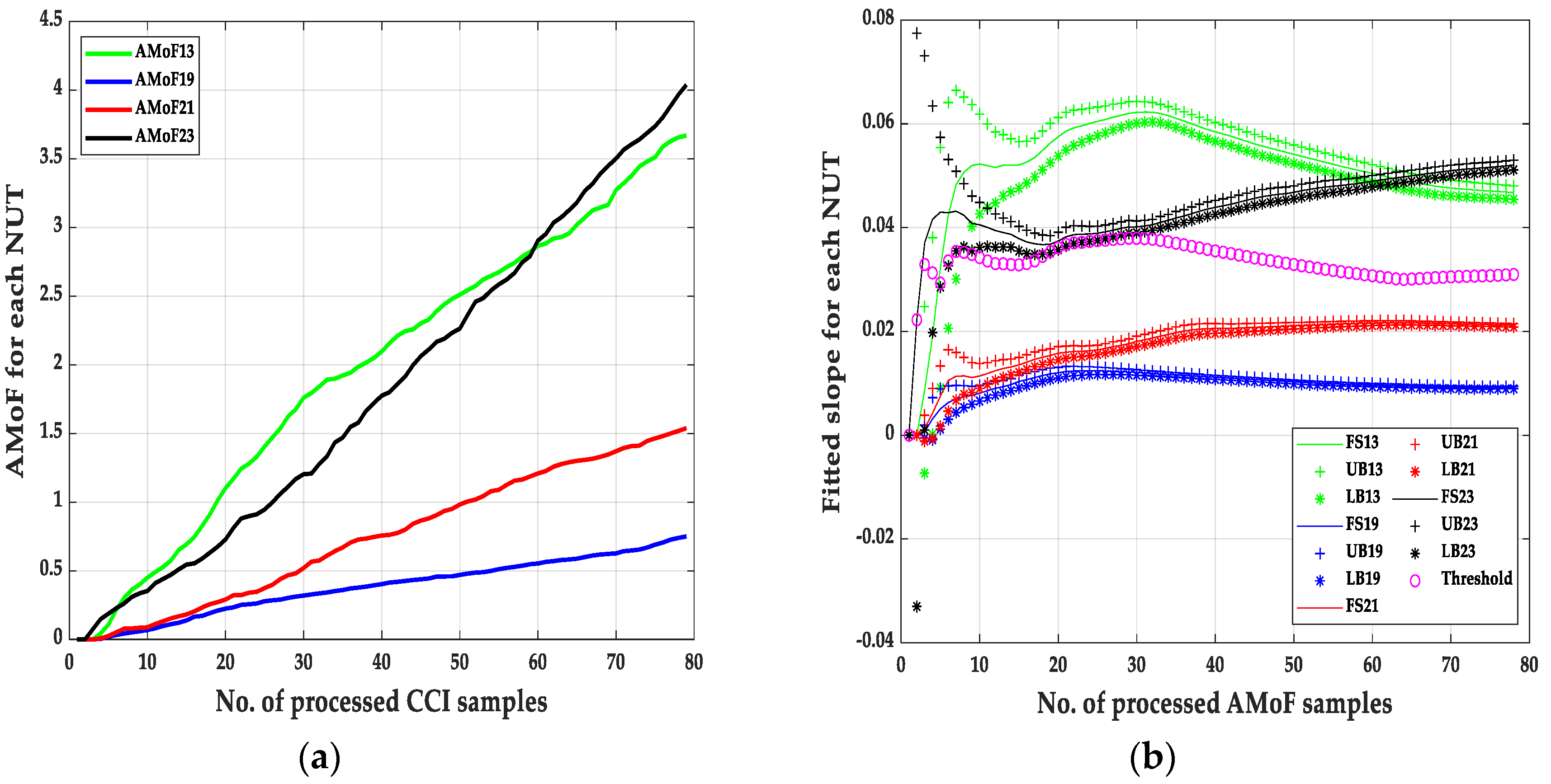 Sensors 20 00461 g009
