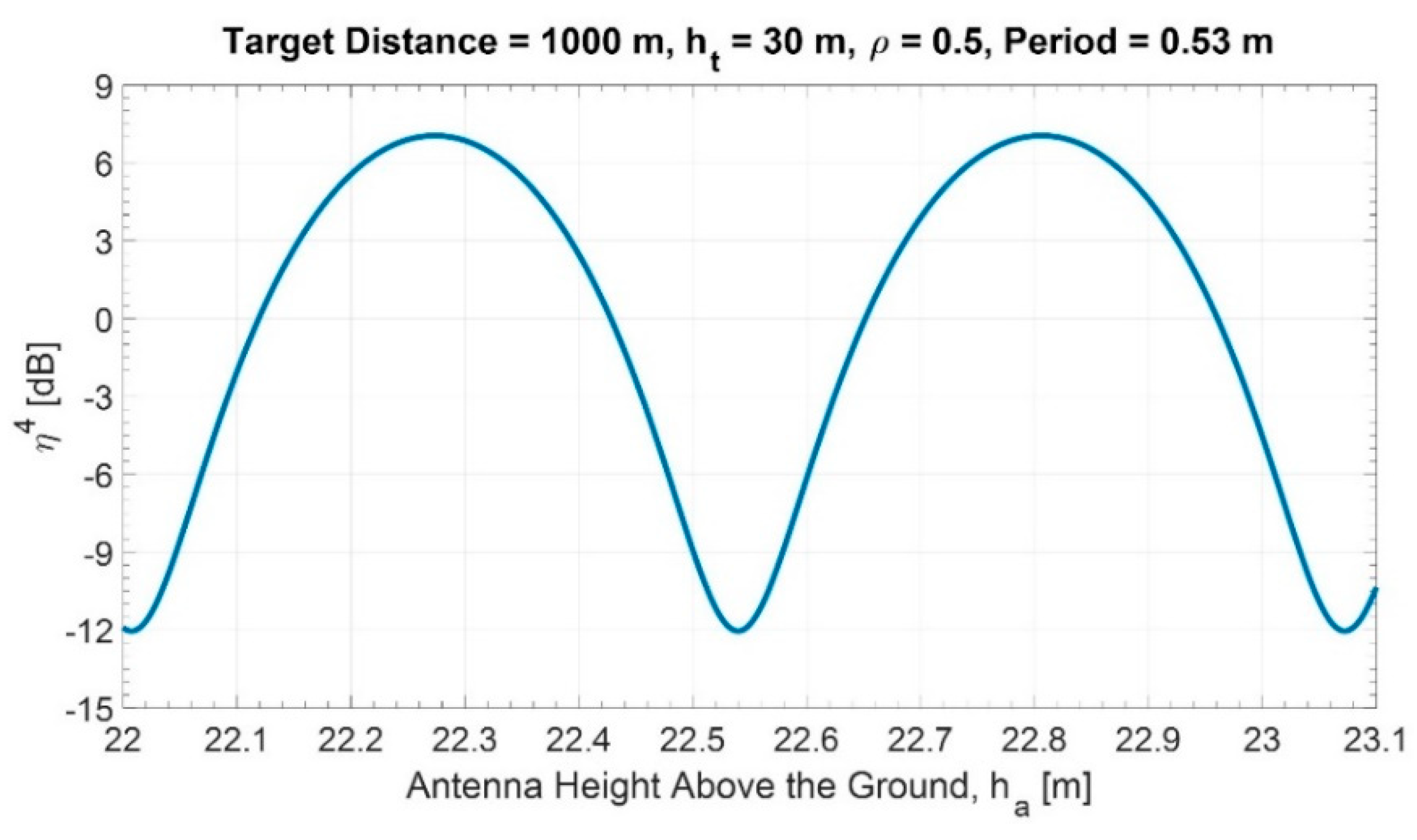 Sensors 20 00463 g003