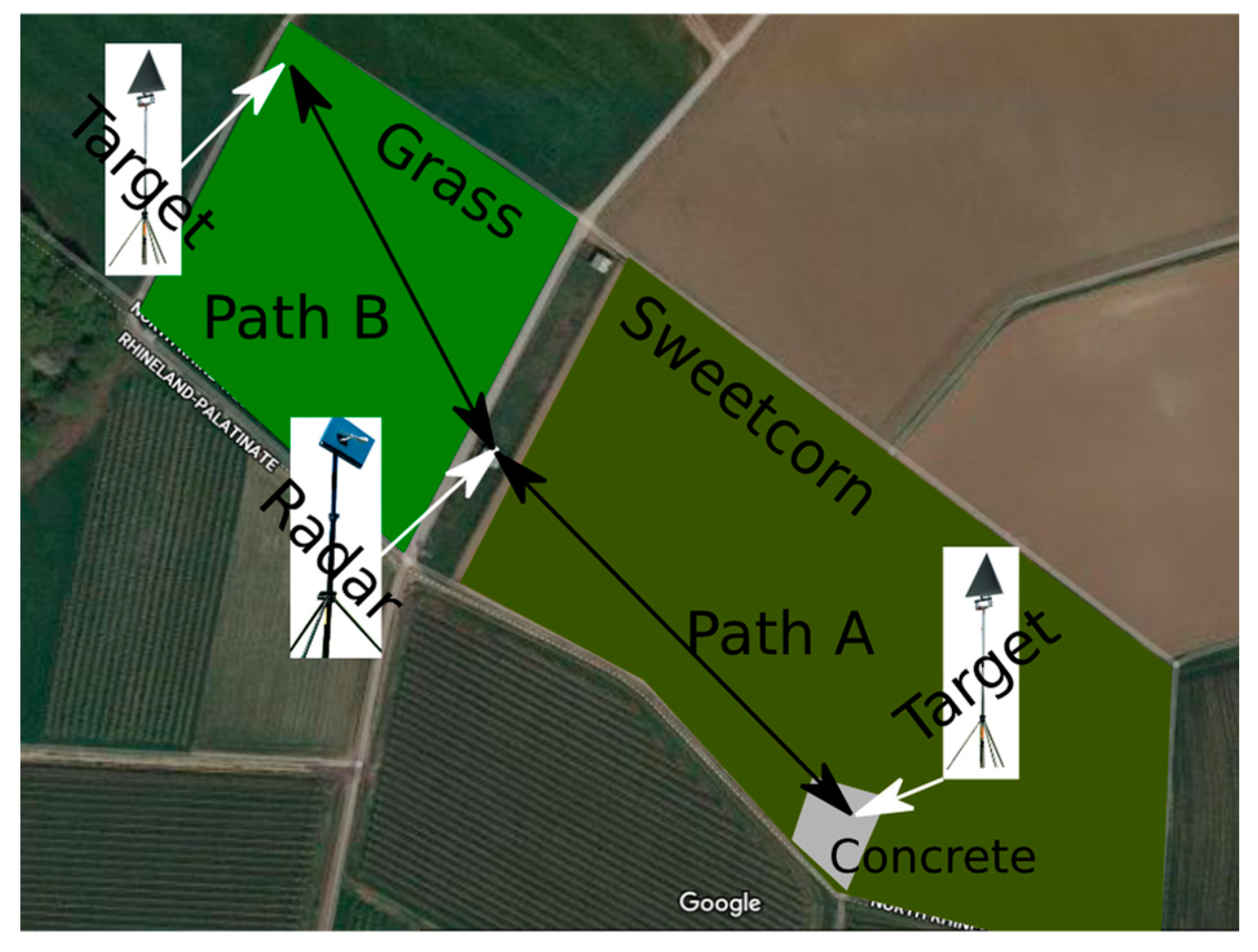 Sensors 20 00463 g006