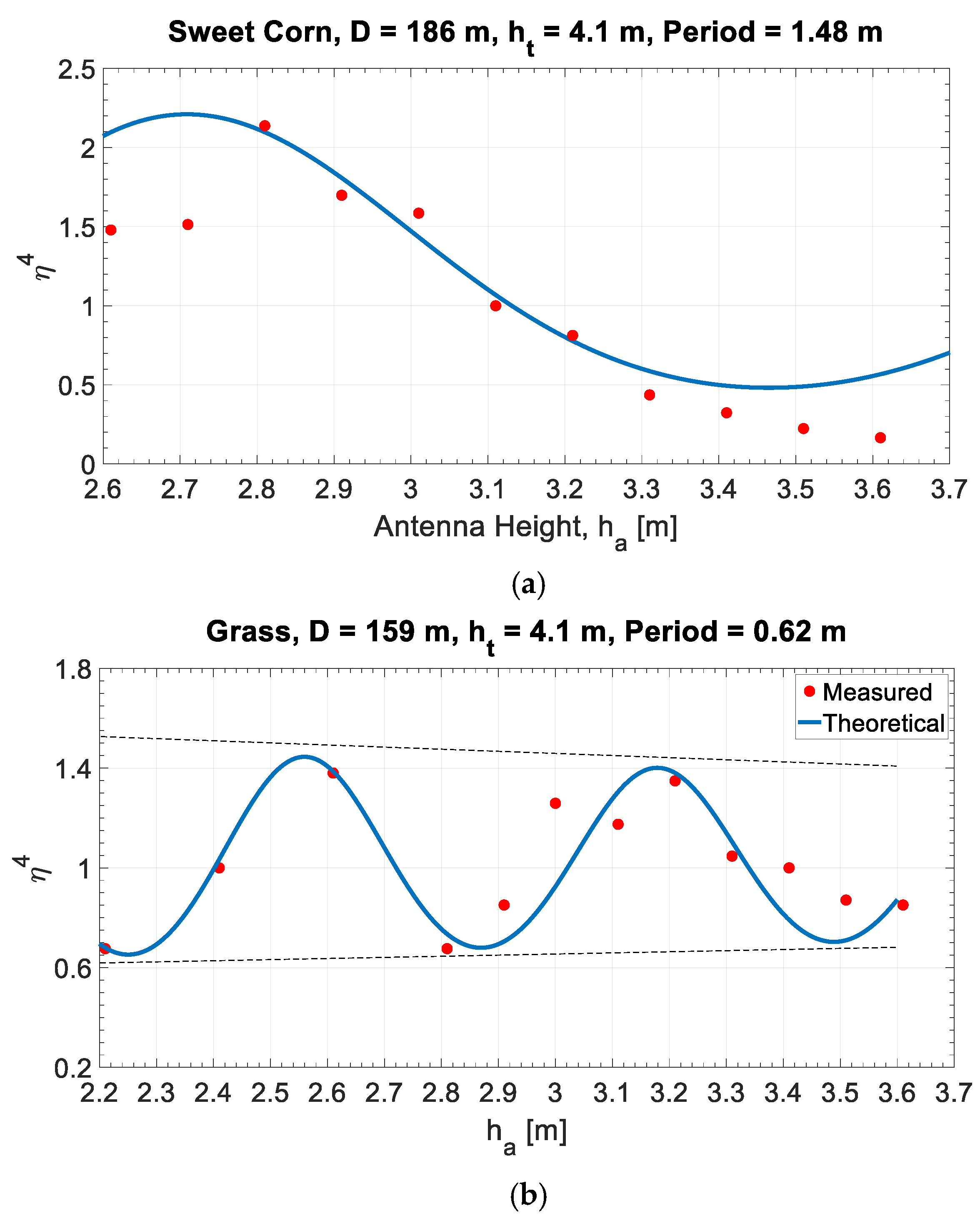 Sensors 20 00463 g008