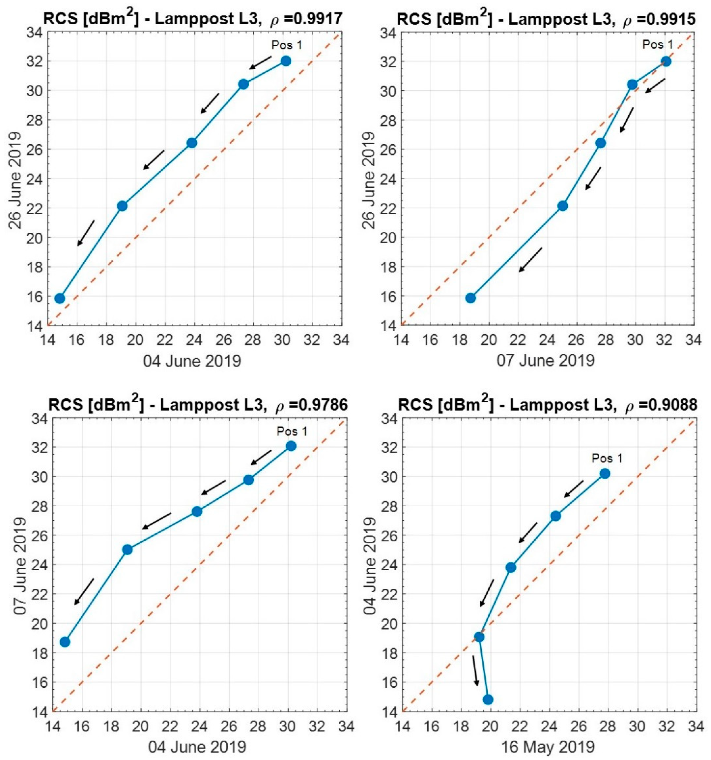 Sensors 20 00463 g014