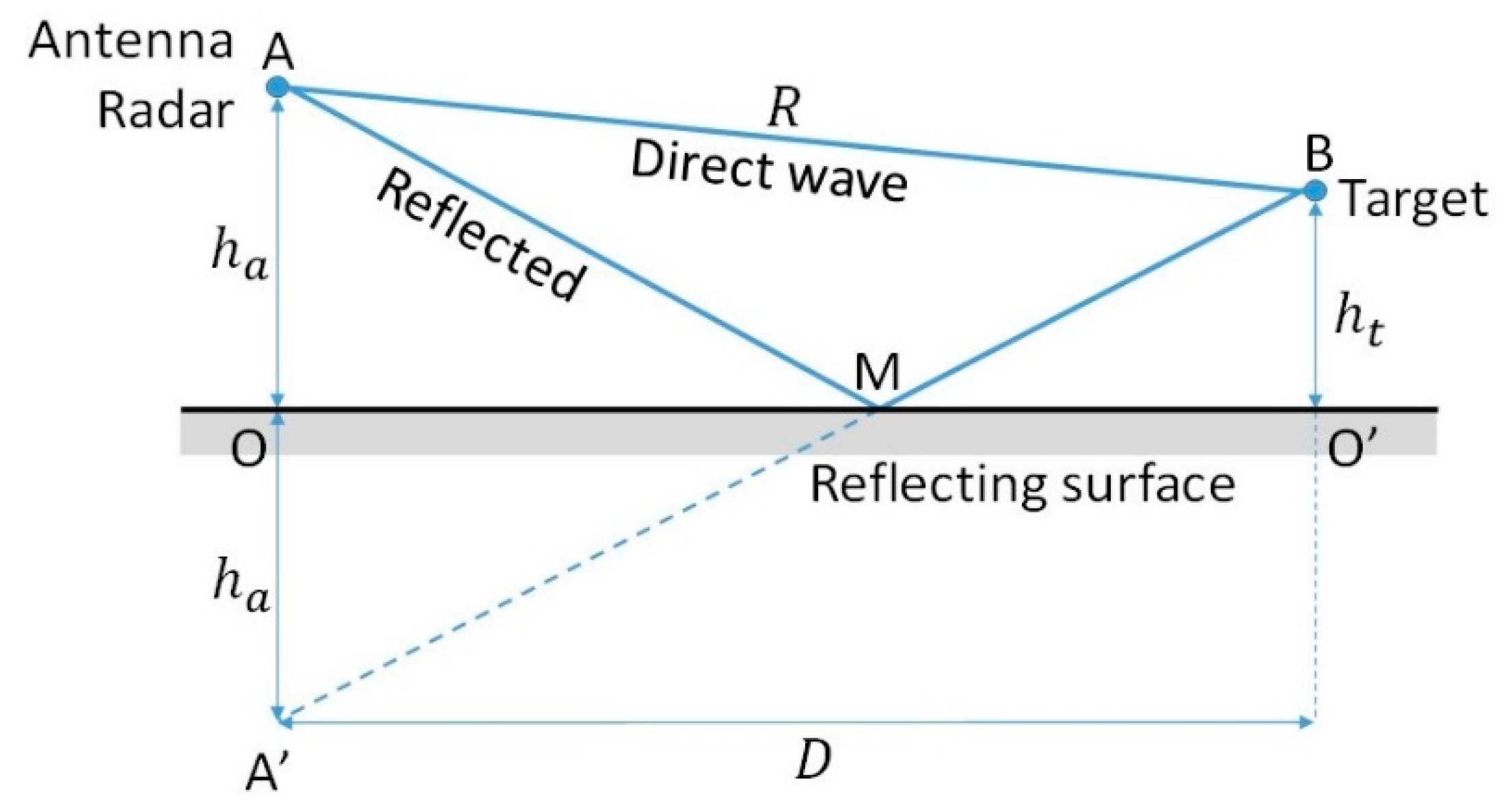Sensors 20 00463 g0a1
