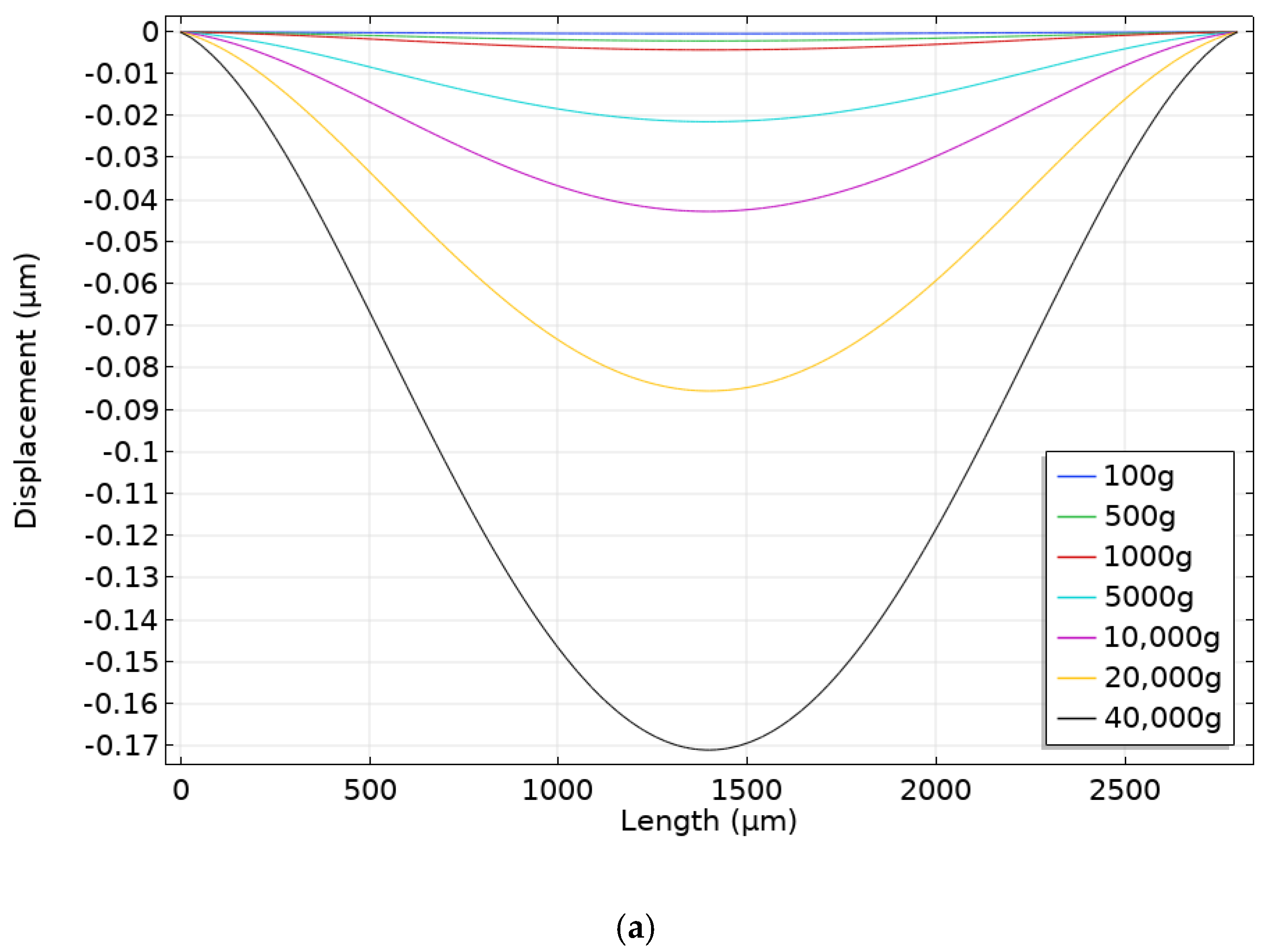 Sensors 20 00464 g005a