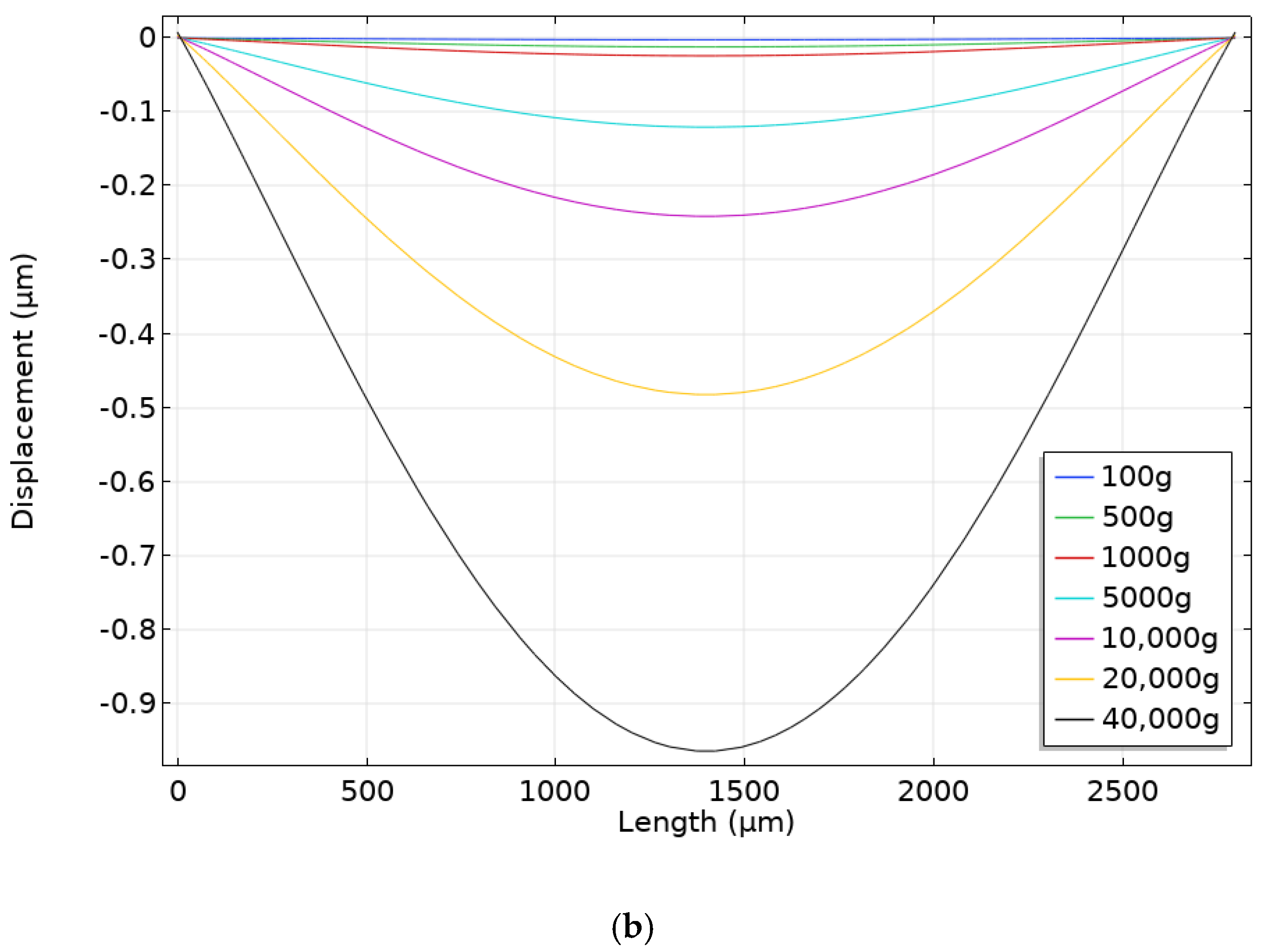 Sensors 20 00464 g005b