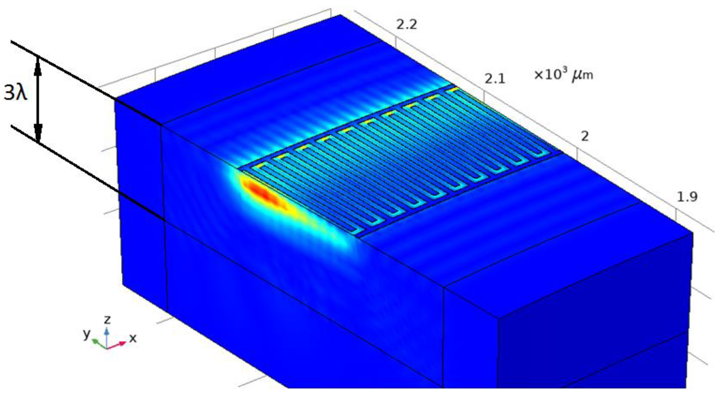 Sensors 20 00464 g007