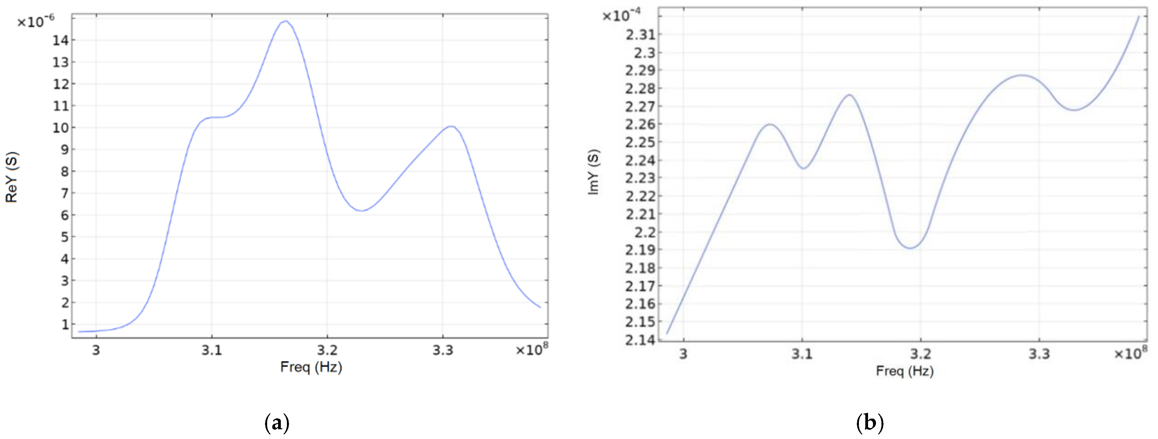 Sensors 20 00464 g009