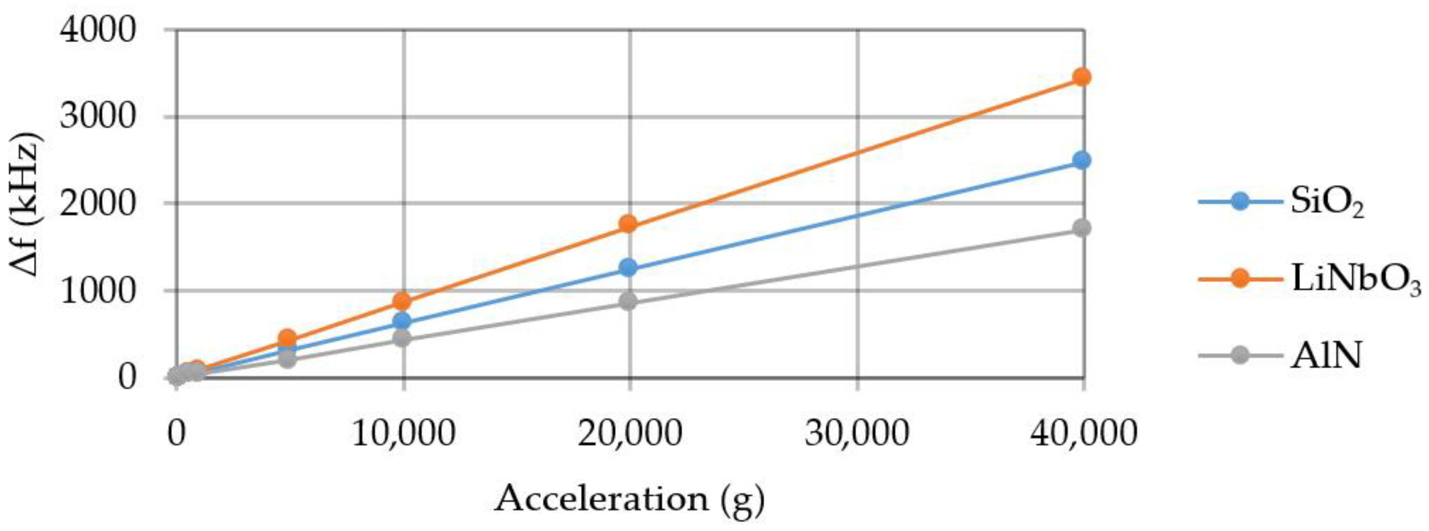 Sensors 20 00464 g011