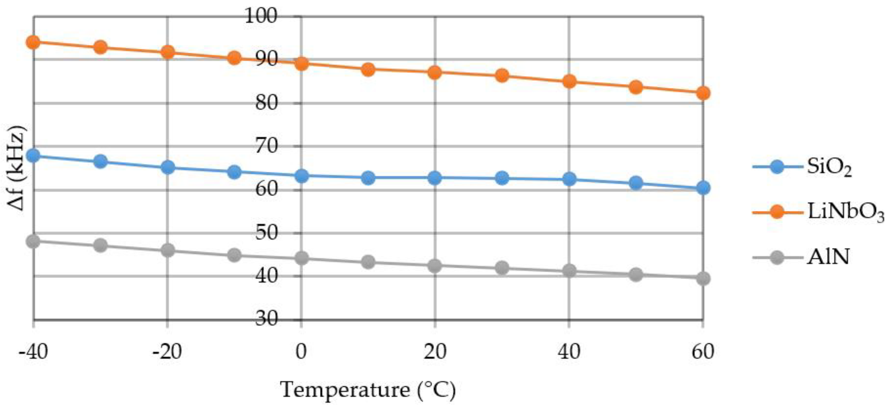 Sensors 20 00464 g014