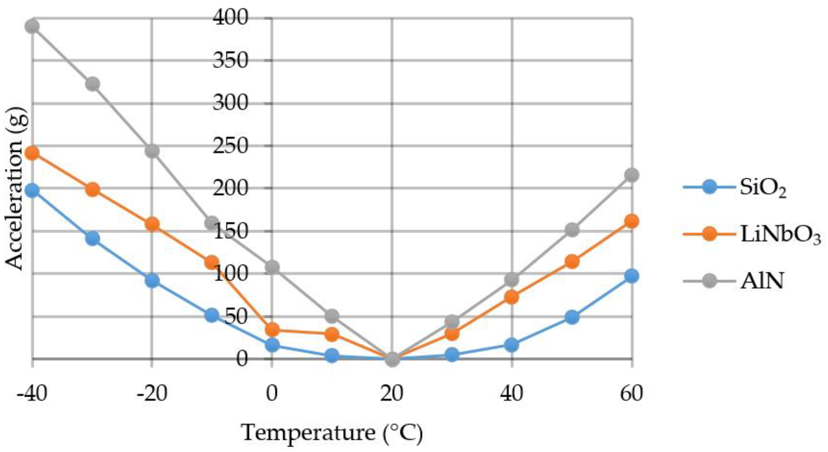 Sensors 20 00464 g015