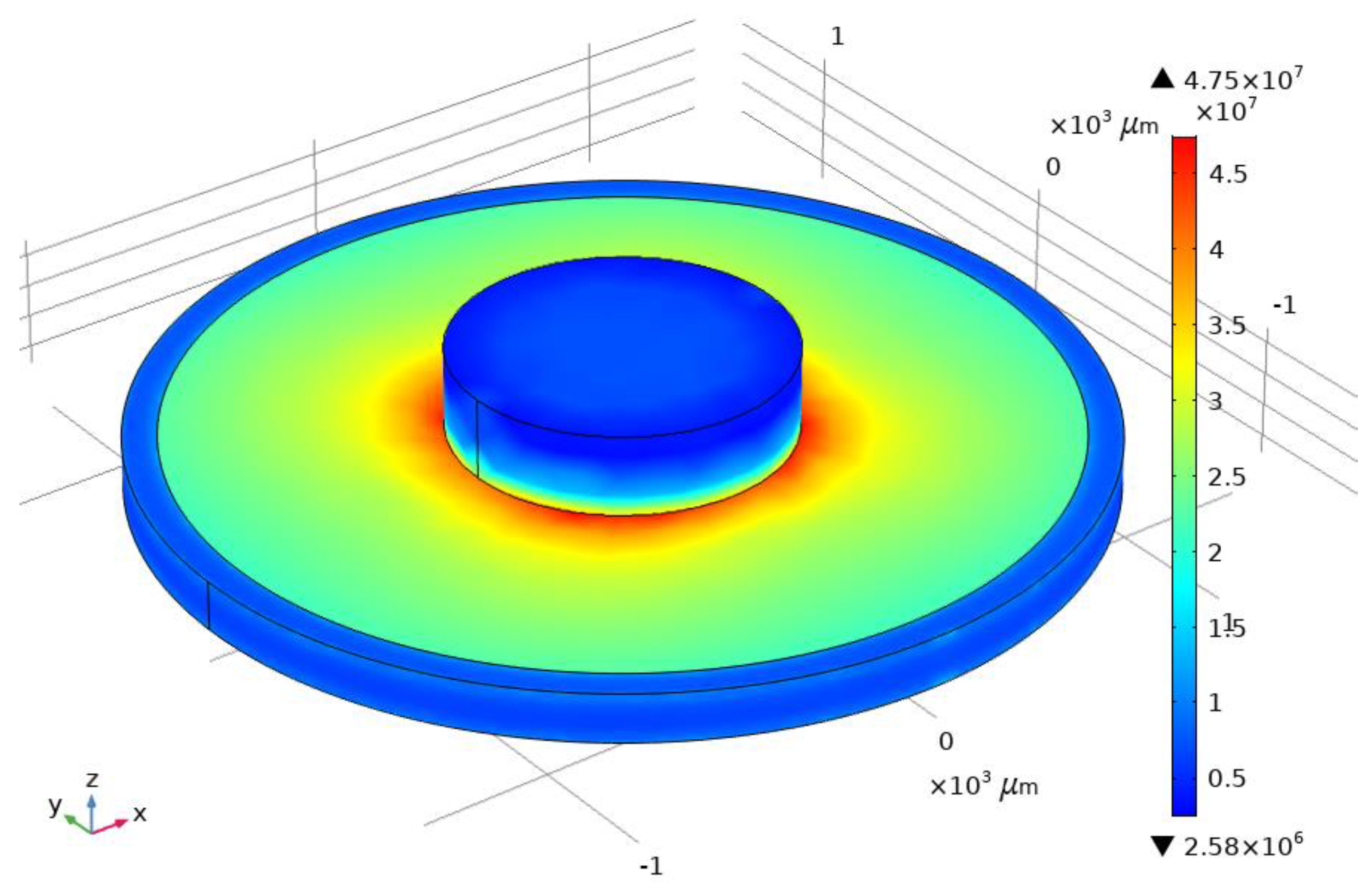 Sensors 20 00464 g016
