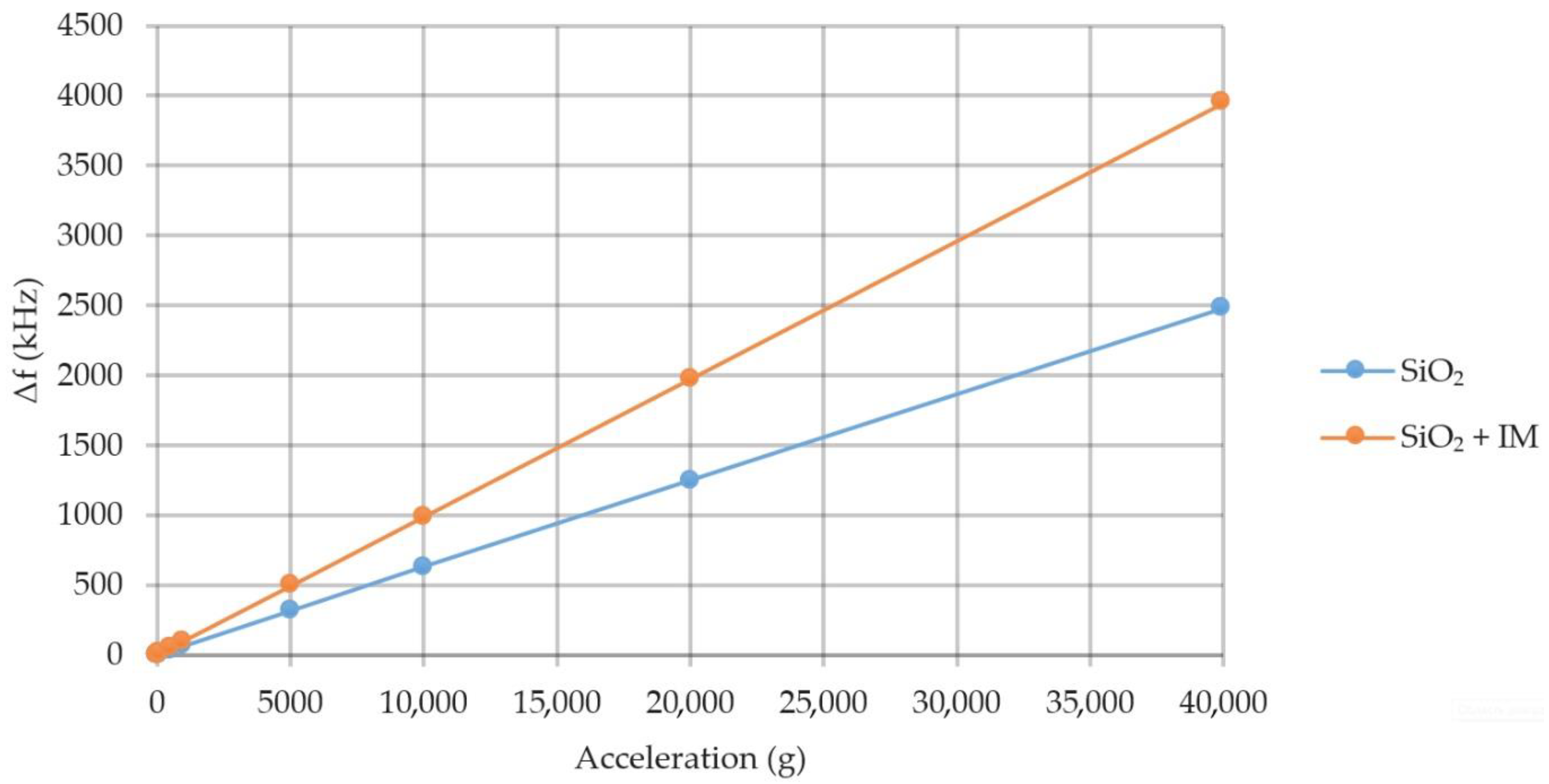 Sensors 20 00464 g017