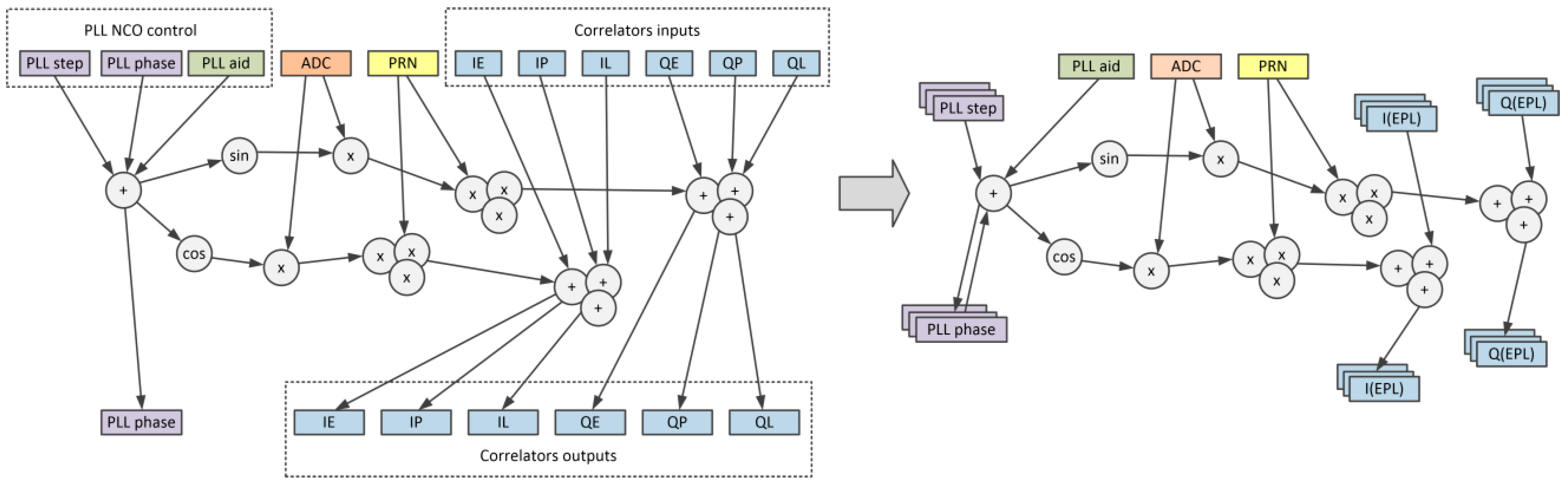 Sensors 20 00465 g004 Sensors 20 00465 g004
