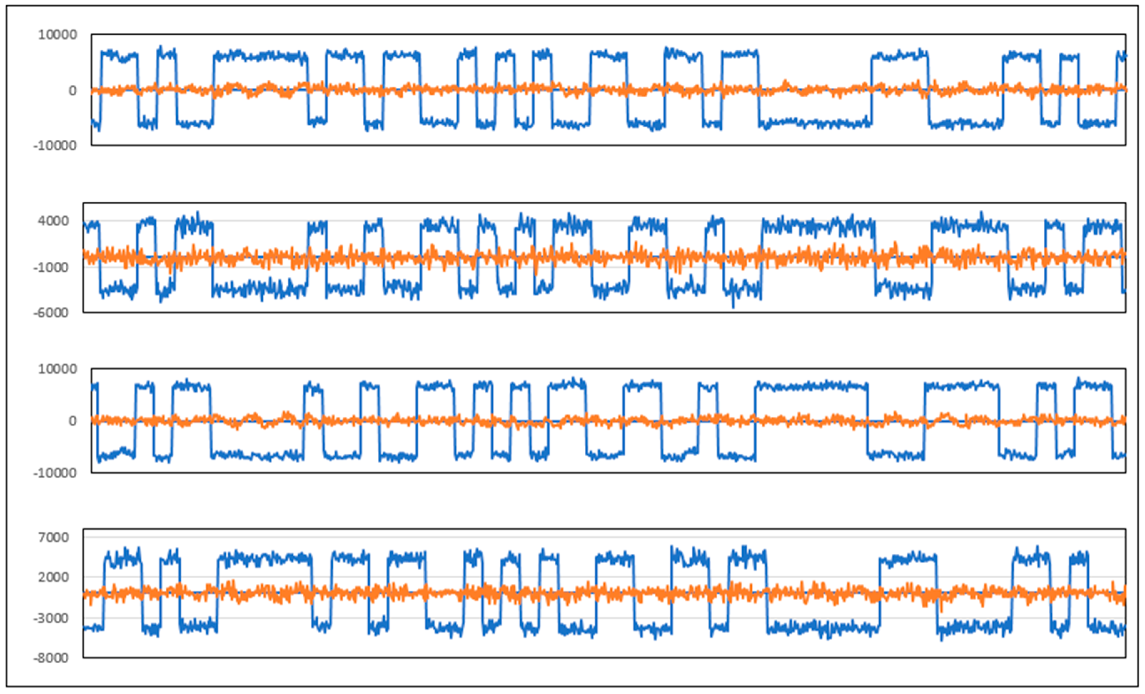Sensors 20 00465 g016 Sensors 20 00465 g016