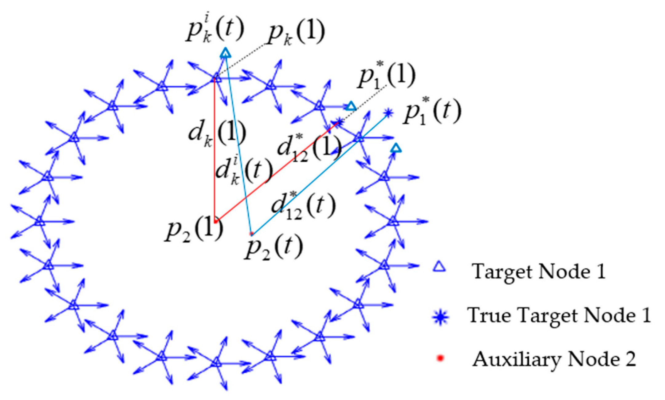 Sensors 20 00467 g004