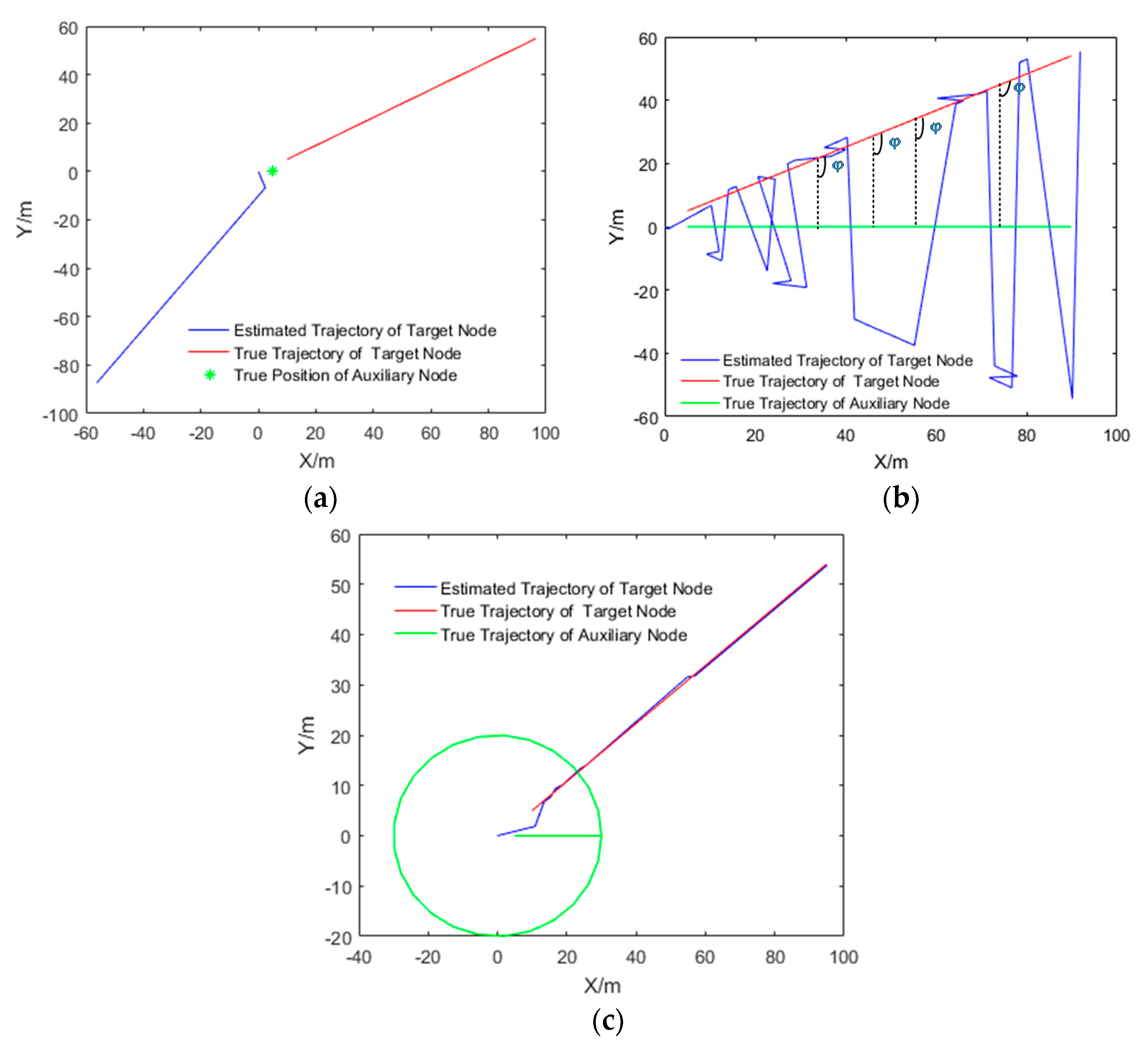 Sensors 20 00467 g005